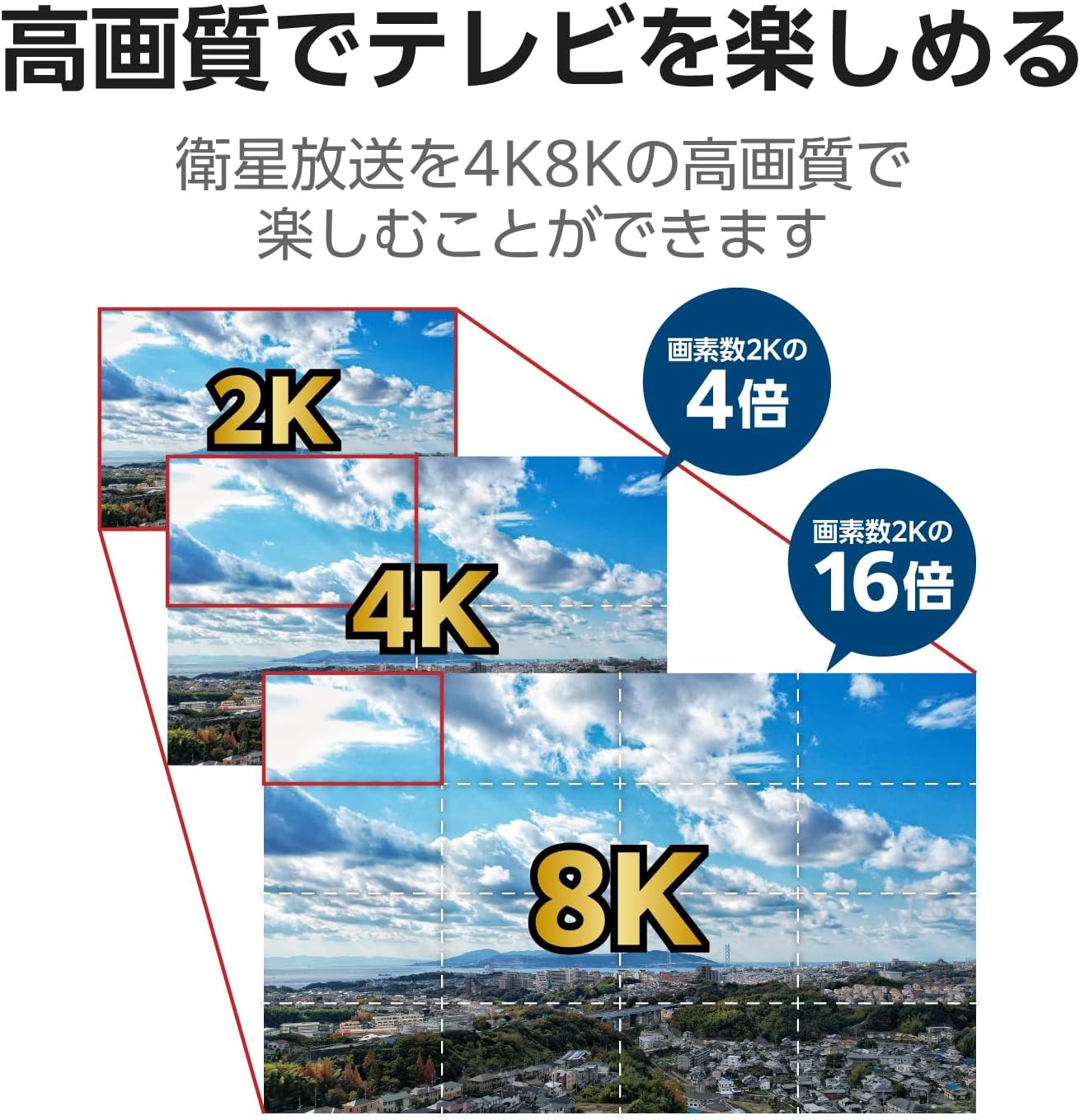 Detalle de DXアンテナ EC-PA45 45形BS・110度CSアンテナセット 2K・4K・8K対応
