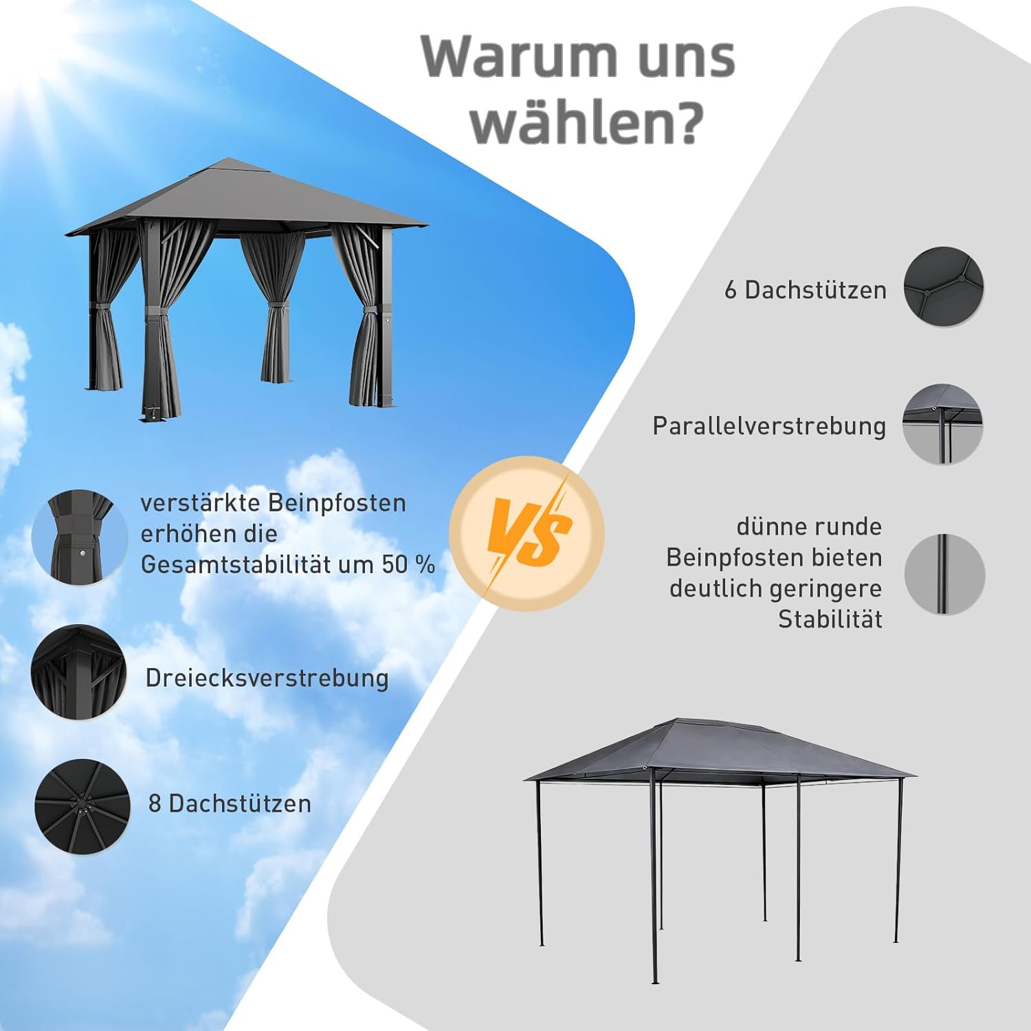 Detalle de TRIUMPHKEY Pavillon 3x3: Wetterfest, stabil und einfach zu montieren