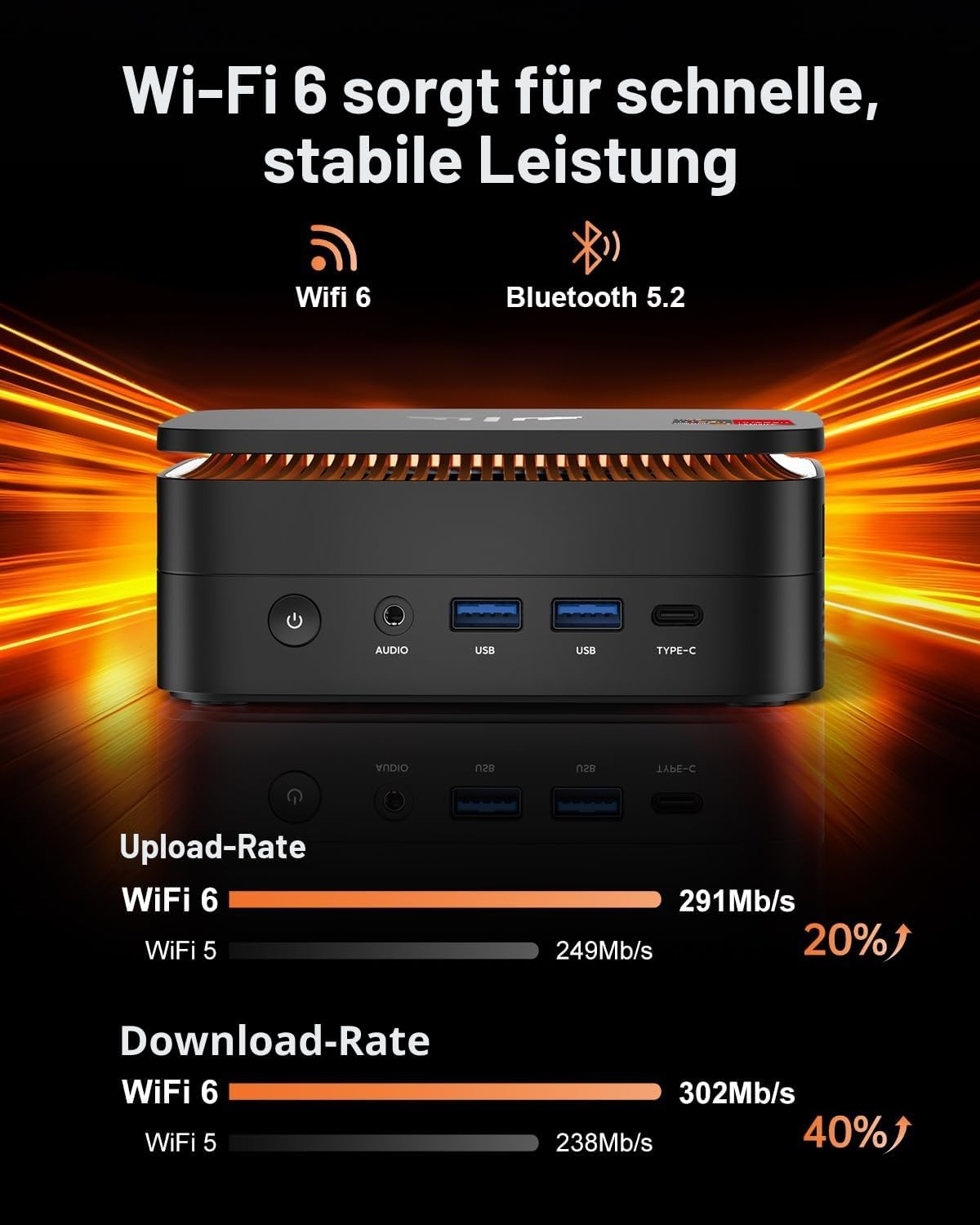 Detalle 2 de NiPoGi Hyper H1 Mini PC W-11 PRO mit AMD Ryzen 7 6800H – 32GB LPDDR5, 512GB NVMe, 4K Triple Display
