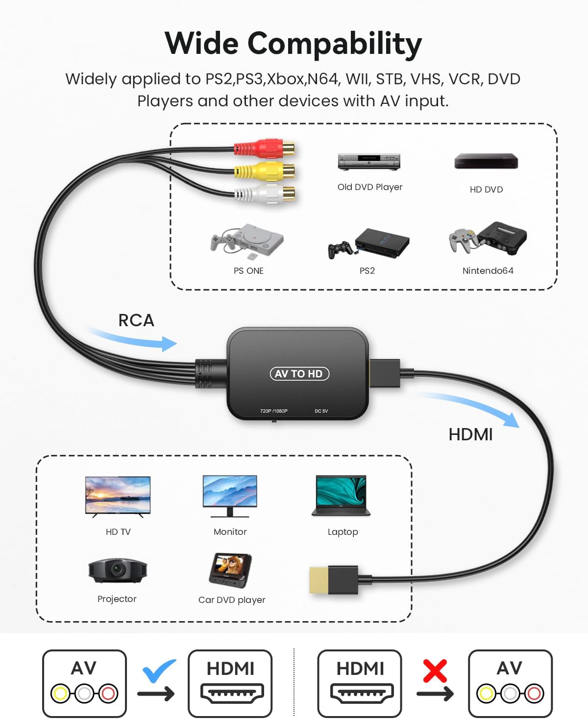 Thumbnail 2 de Viagkiki RCA to HDMI Composite AV Converter (Pink) – Chromecast Ready with HDMI Cable Included