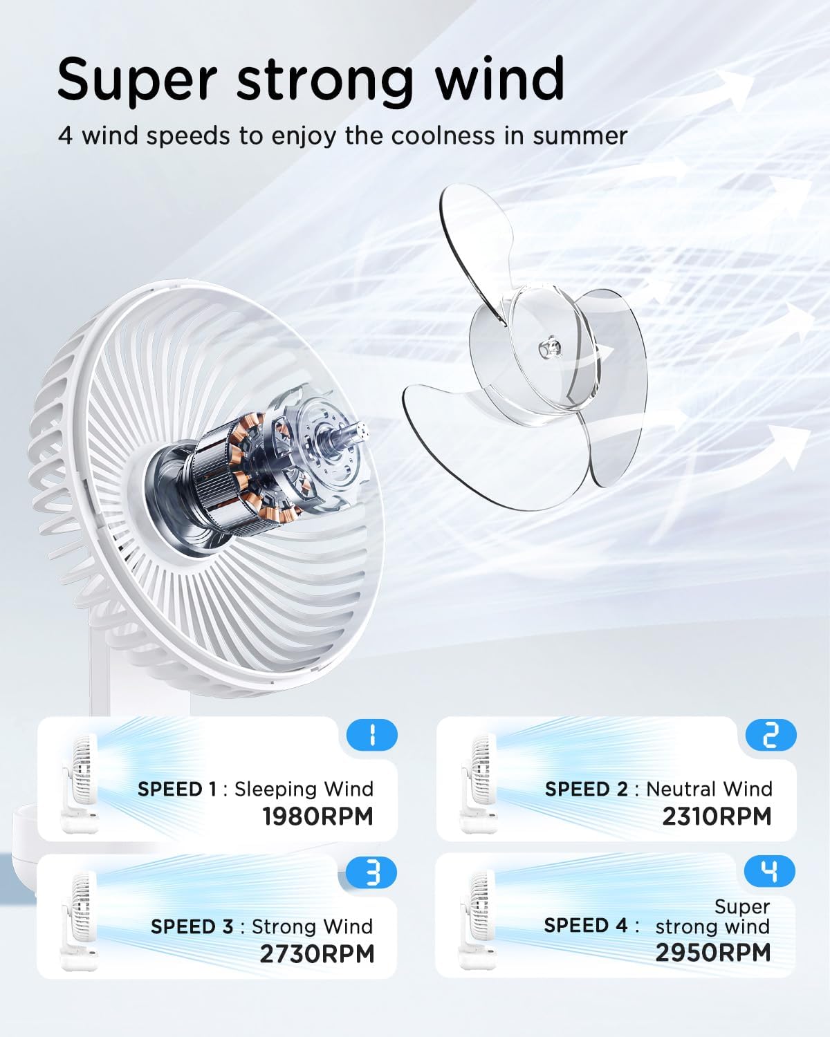 Detalle 2 de EasyAcc Tischventilator mit 4000 mAh Akku – kabelloser USB-Ventilator, 4 Stufen, 120° Oszillation