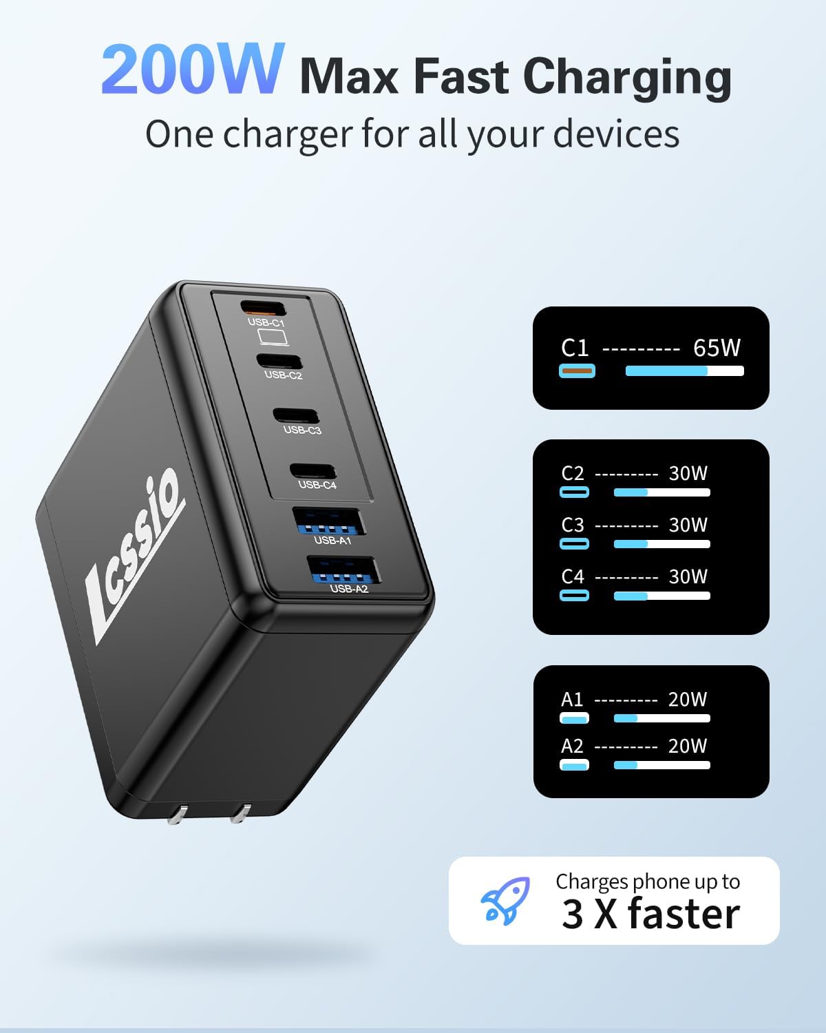 Thumbnail 4 de 200W 6-Port USB-C Charger Pack with 4 Cables