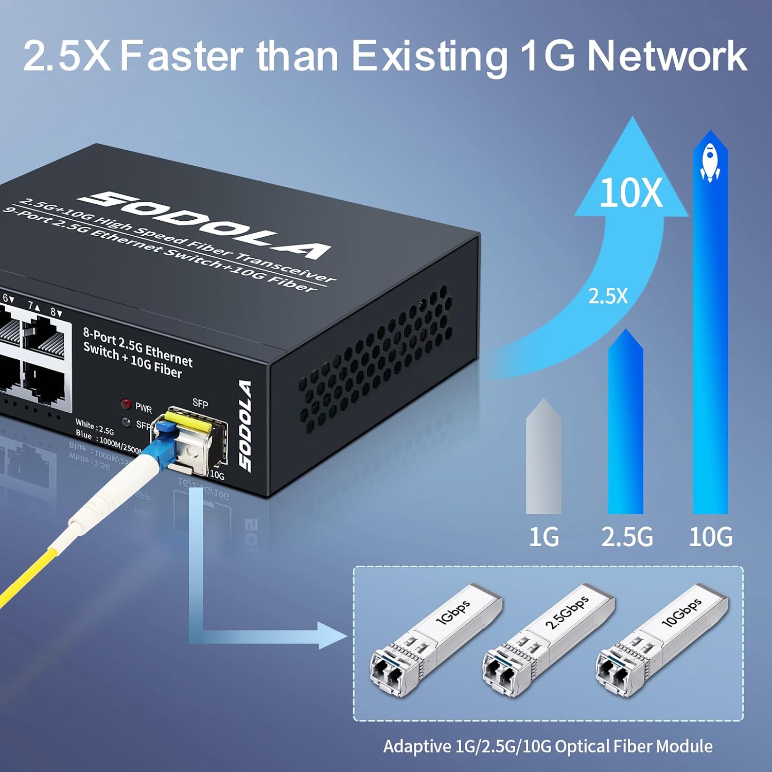 Thumbnail 3 de SODOLA 8-Port 2,5Gbit Switch – Unmanaged Netzwerkswitch