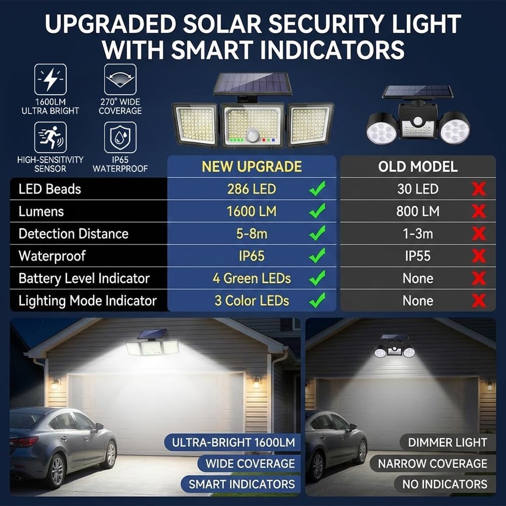 Detalle de CLAONER Solar Lights Outdoor 286 LED Motion Sensor Security Light (3 Heads) with IP65 – 2 Pack