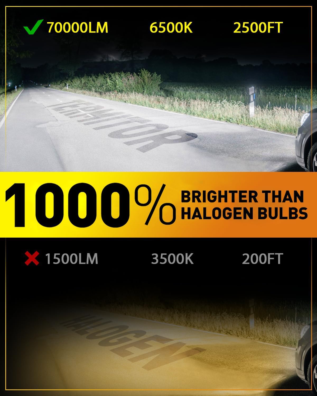 Detalle de Termitor 9004/HB1 70,000LM fog light bulbs