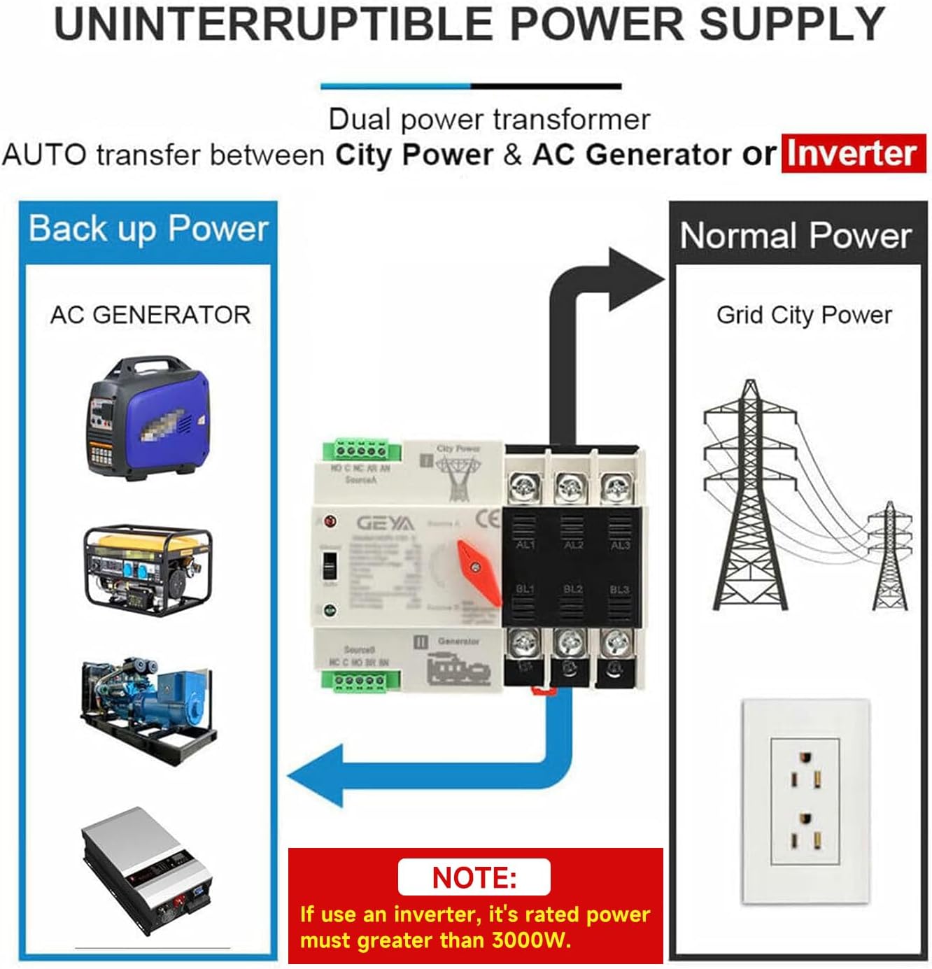 Detalle 2 de GEYA Commutateur 63A 220V ⚡