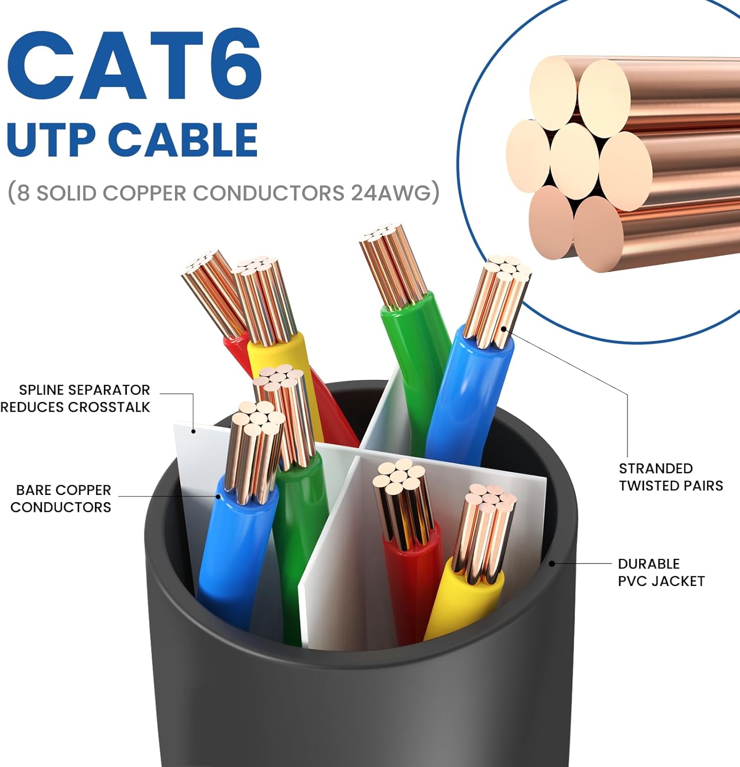 Thumbnail 3 de Ultra Clarity Cables Cat6 Ethernet Cable 30M