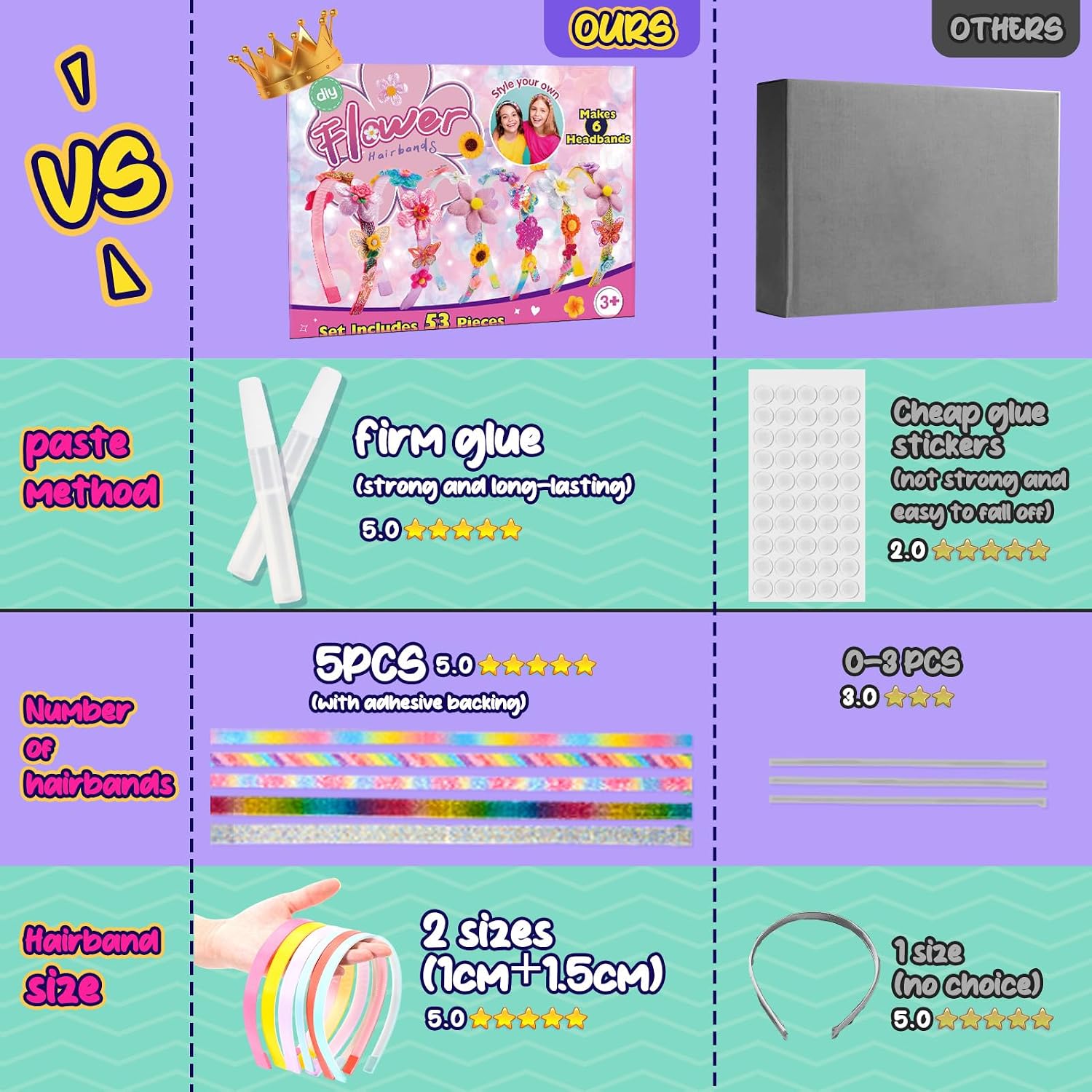 Thumbnail 6 de HappyKidsClub Regalo Bambina 4-10 Anni: Kit Lavoretti per Cerchietti e Accessori Capelli