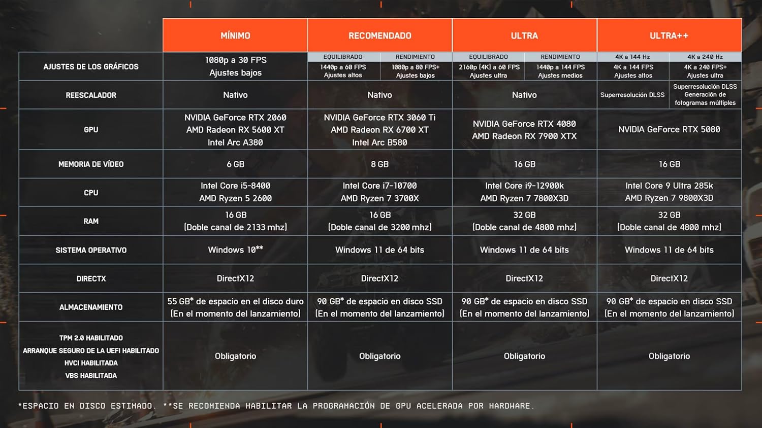 Detalle de Battlefield 6 Phantom Edition PCWin Código EA App