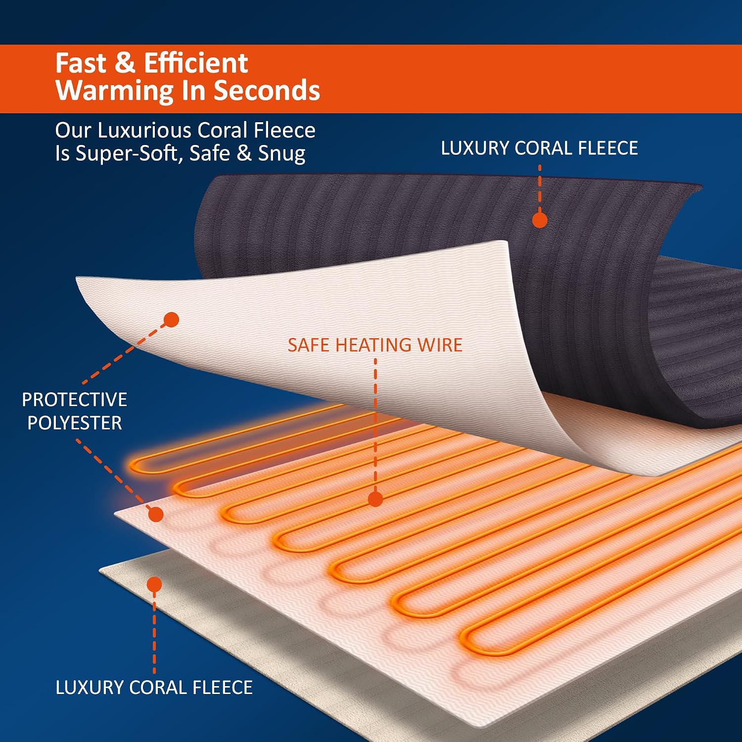Detalle de Warmer Electric Heated Throw Blanket – Extra Large 200 x 130cm with Digital Controller