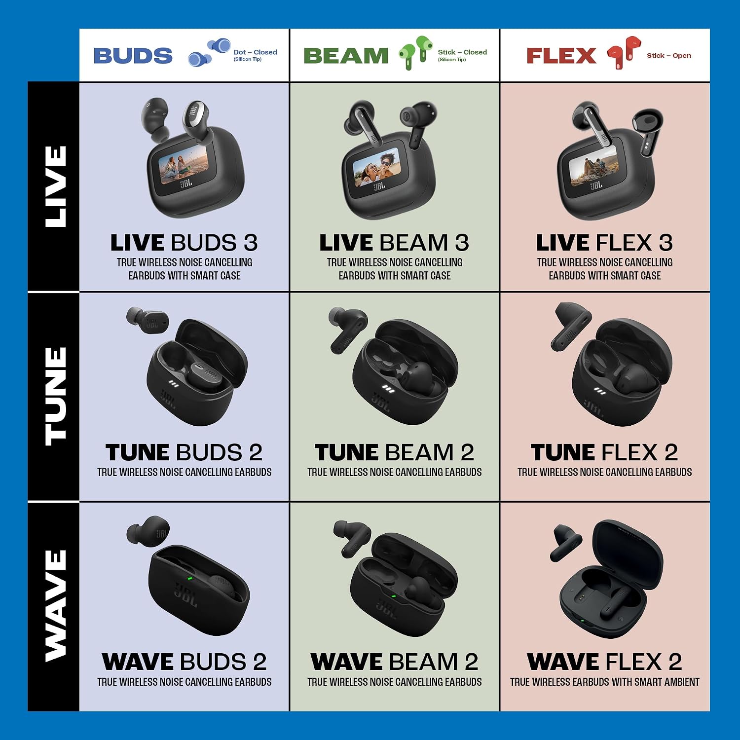 Thumbnail 5 de JBL Wave Beam 2: Kabellose In-Ear-Kopfhörer mit Noise-Cancelling und Multipoint-Verbindung