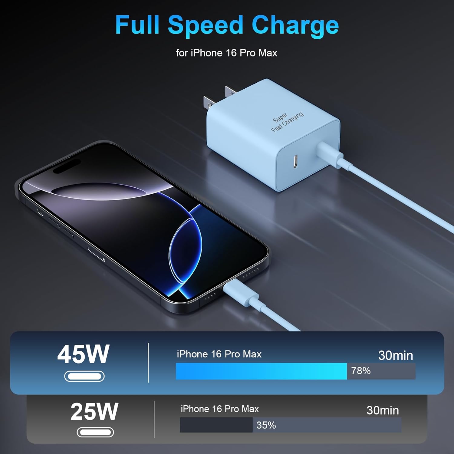 Detalle de Niubil iPhone 17 45W Fast Dual USB‑C Charger