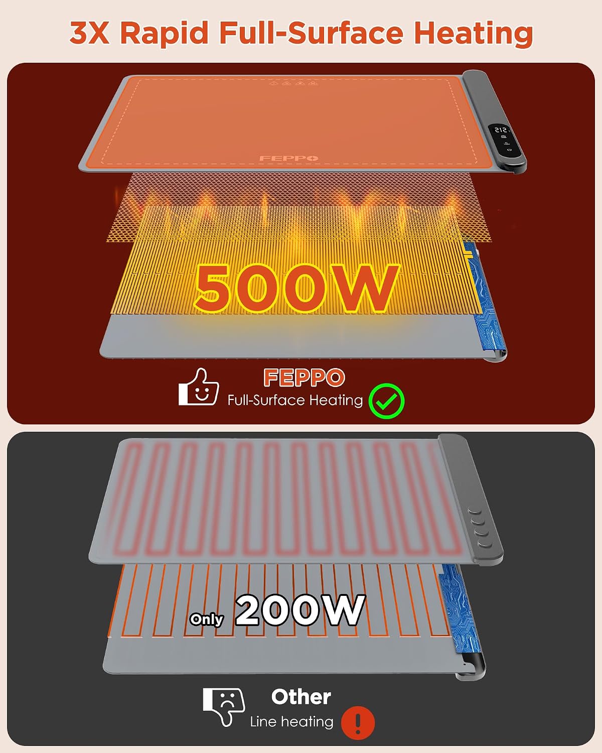 Detalle de FEPPO Food Warming Mat, Silicone