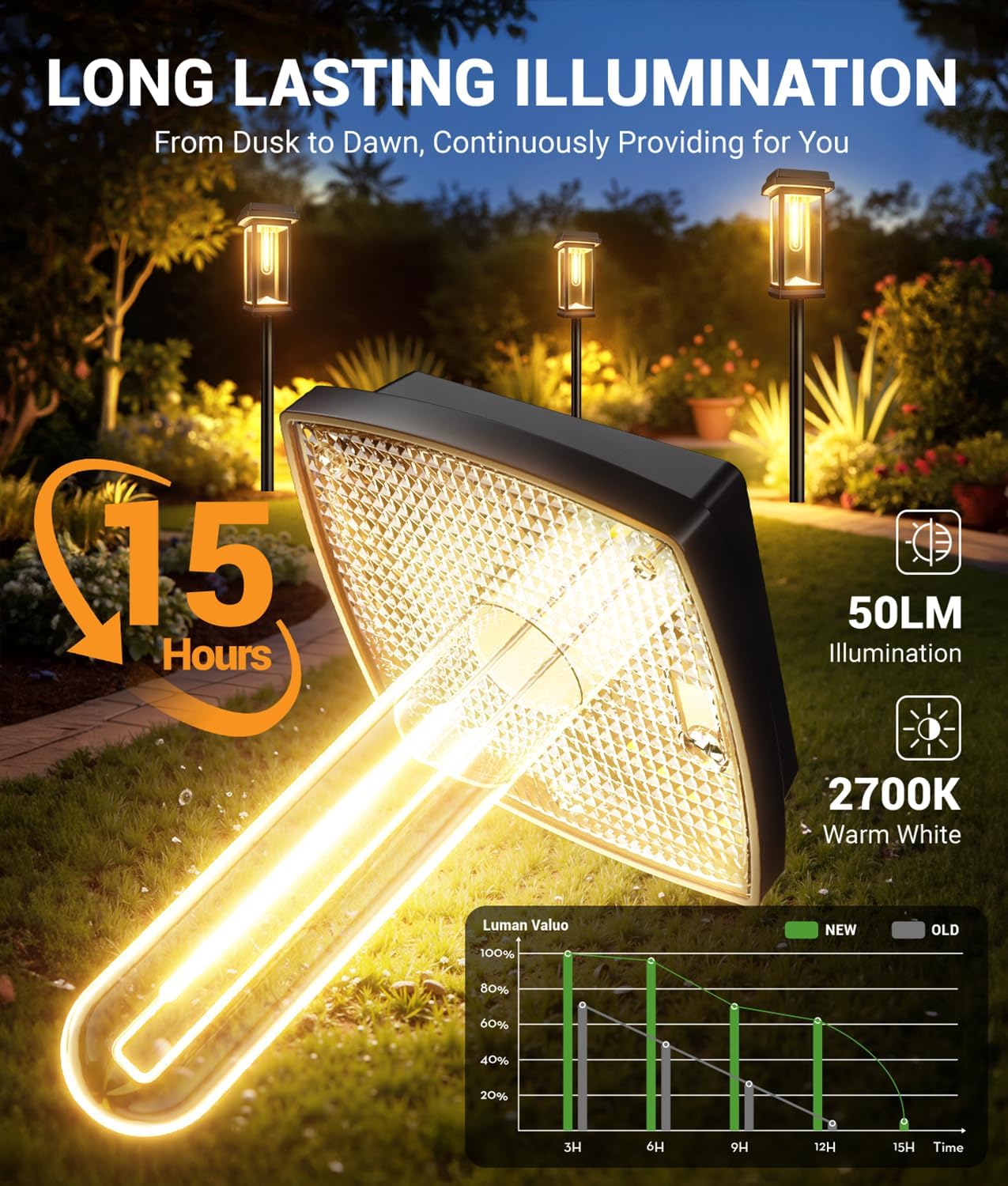 Thumbnail 3 de TuyLuxe 4-Pack Solar Lights for Outdoors: Bright 2-Mode Garden Illumination with Metal Stakes