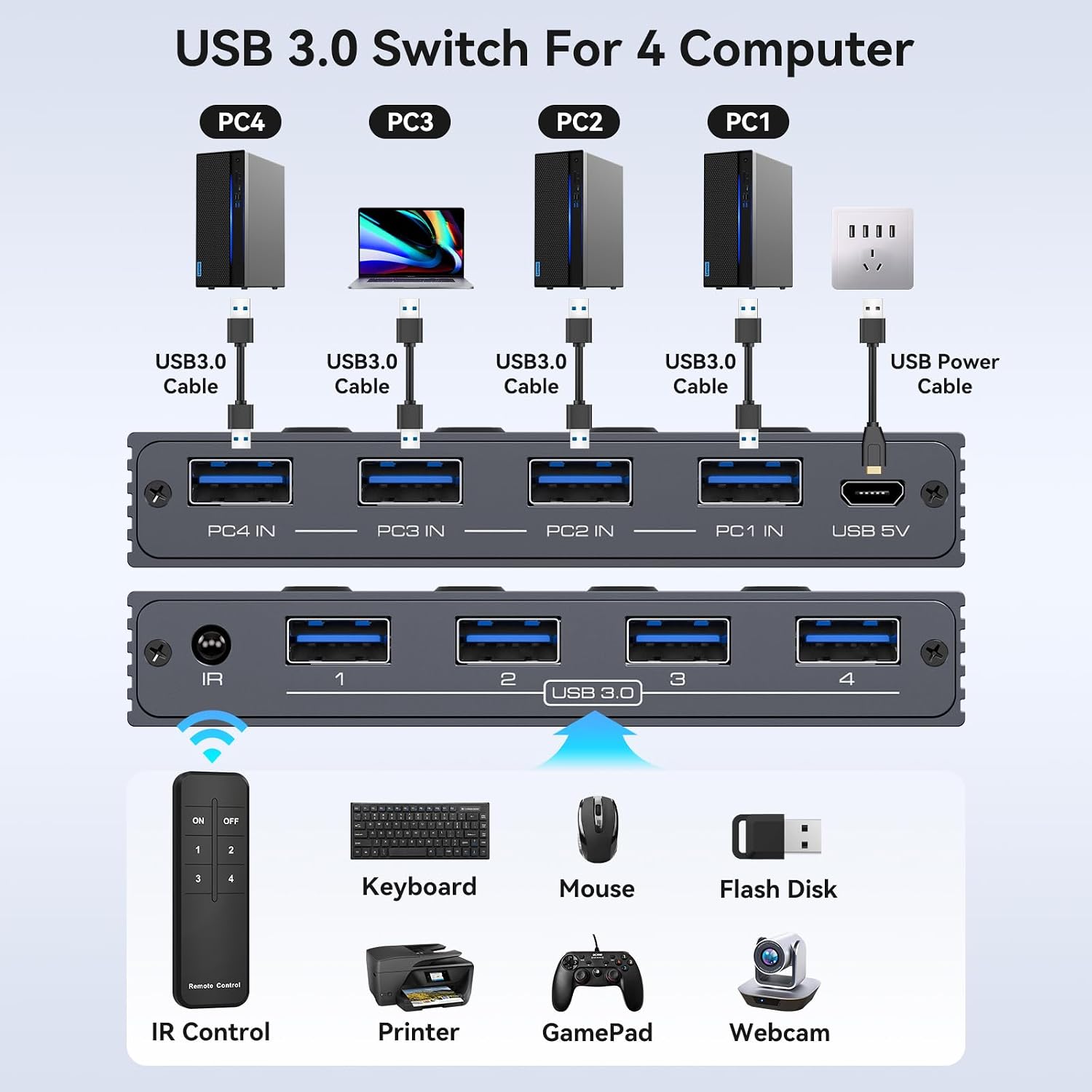 Detalle de USB 3.0 switch for four computers