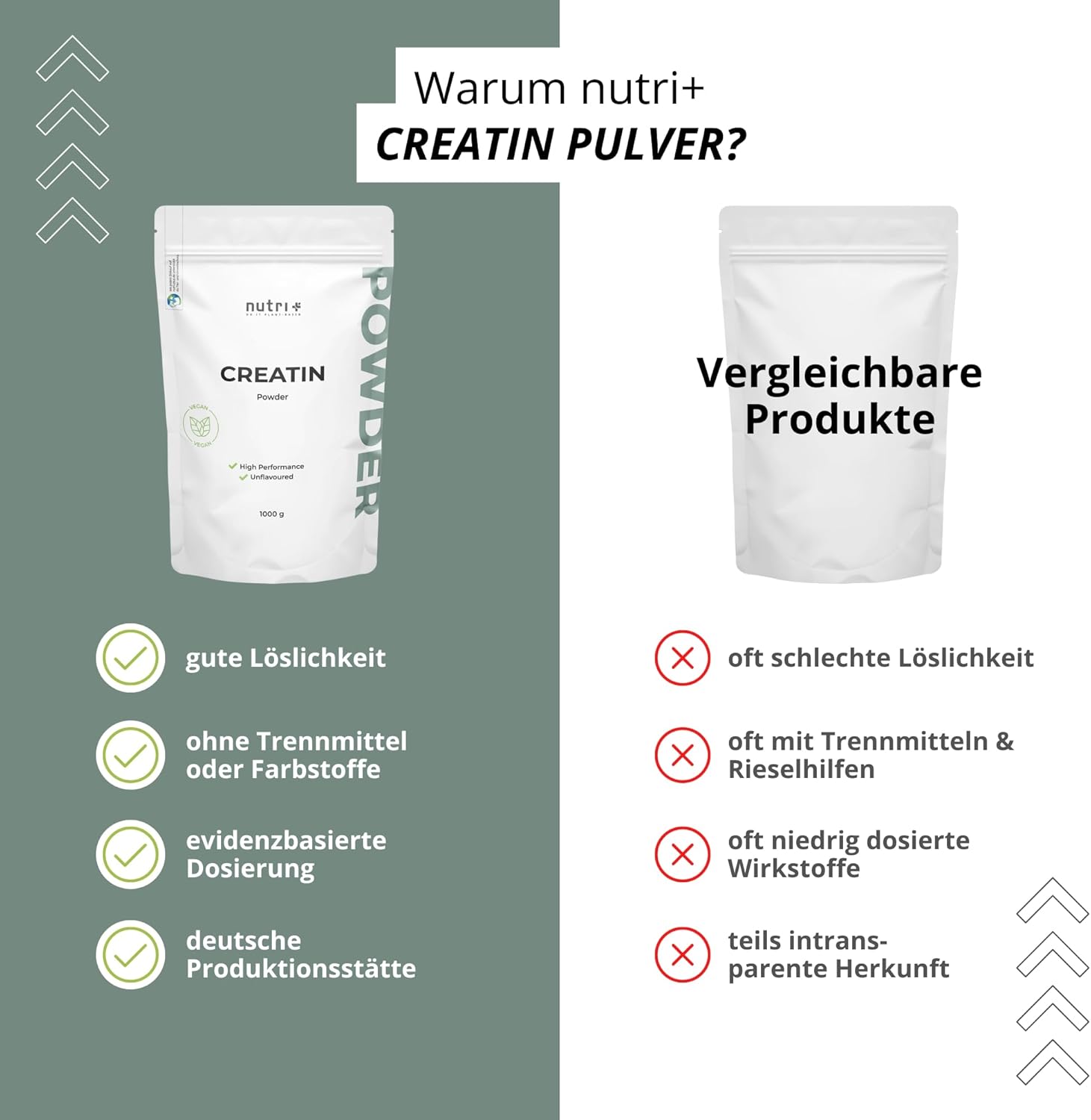 Detalle de Nutri + Creatin Monohydrat 1 kg – Mikronisiertes Kreatinmonohydrat, vegan, Made in Germany