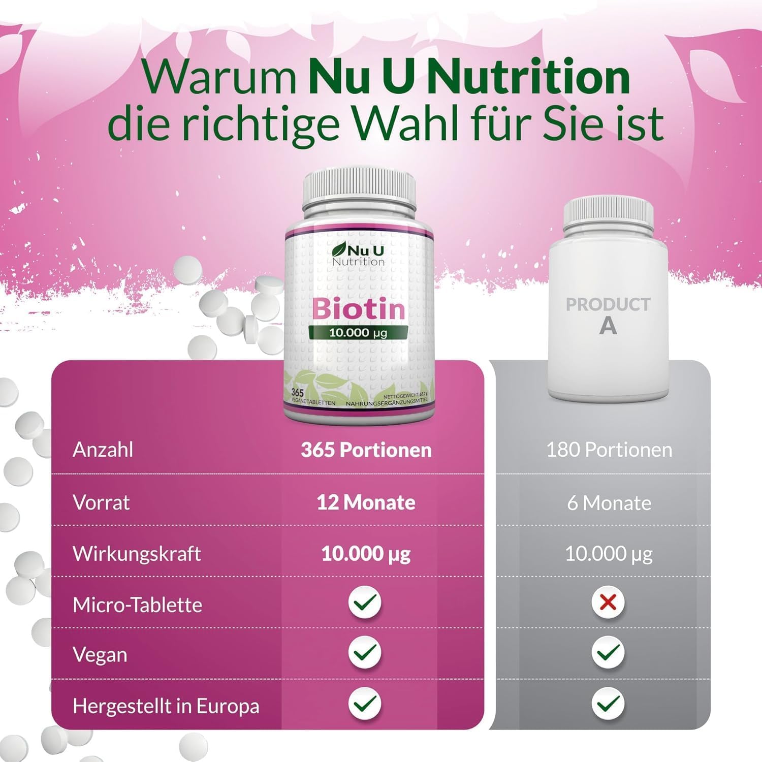 Thumbnail 4 de Nu U Nutrition Biotin 10.000 mcg, 365 Tabletten 💊
