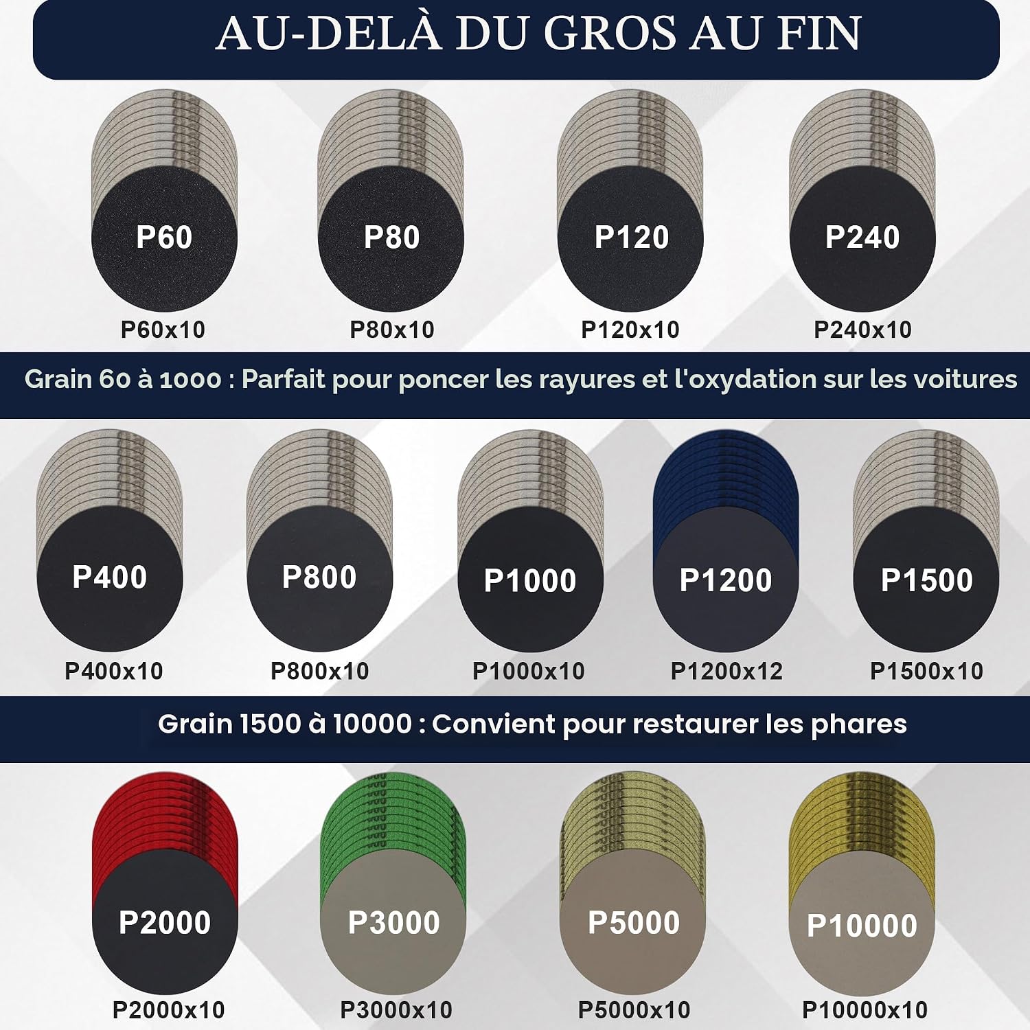 Detalle de DUBUOZA 145 Kit Renovation Phare Voiture – Ensemble complet pour ponçage et polissage