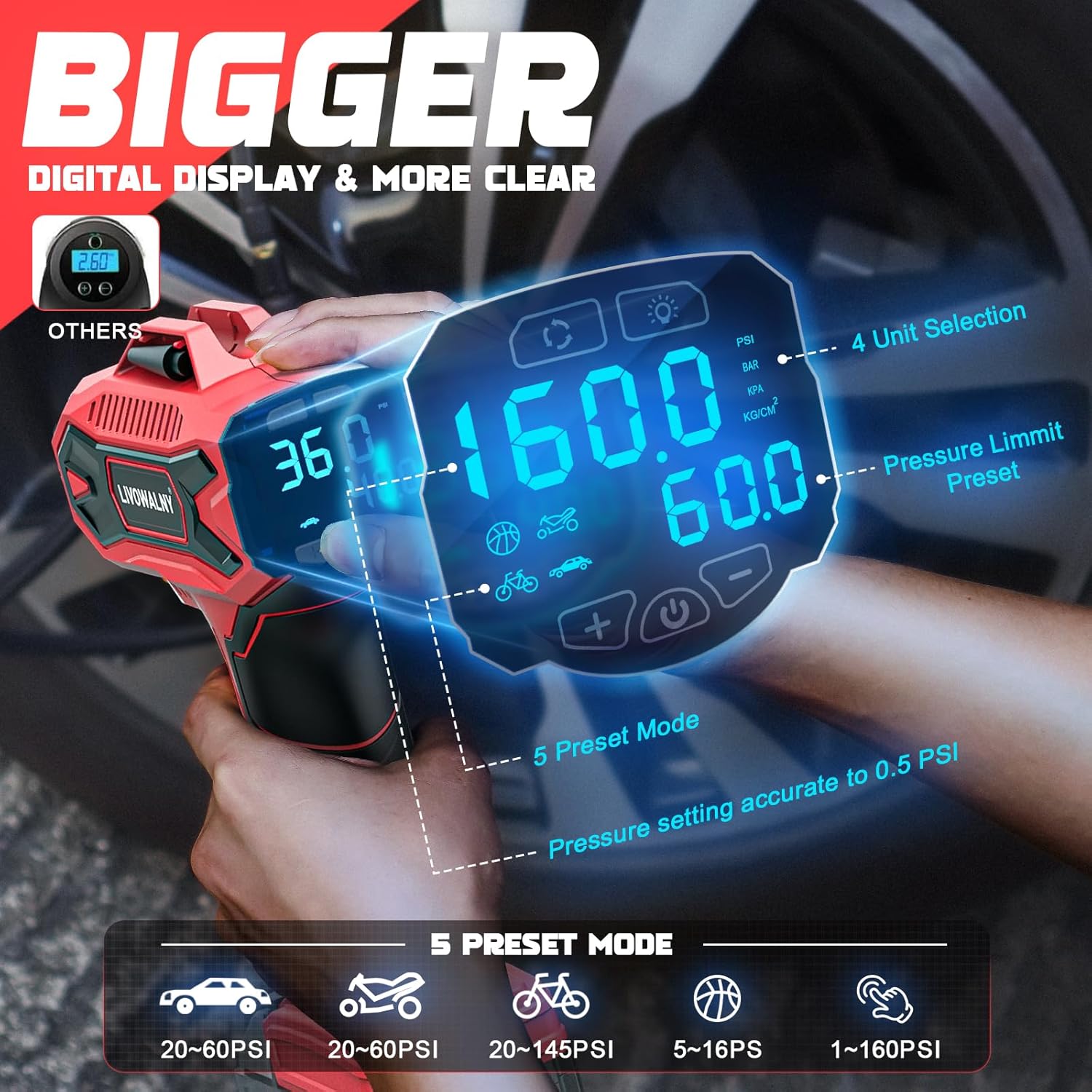 Detalle de LIVOWALNY 160PSI Cordless Tire Inflator Compatible with Milwaukee 18V