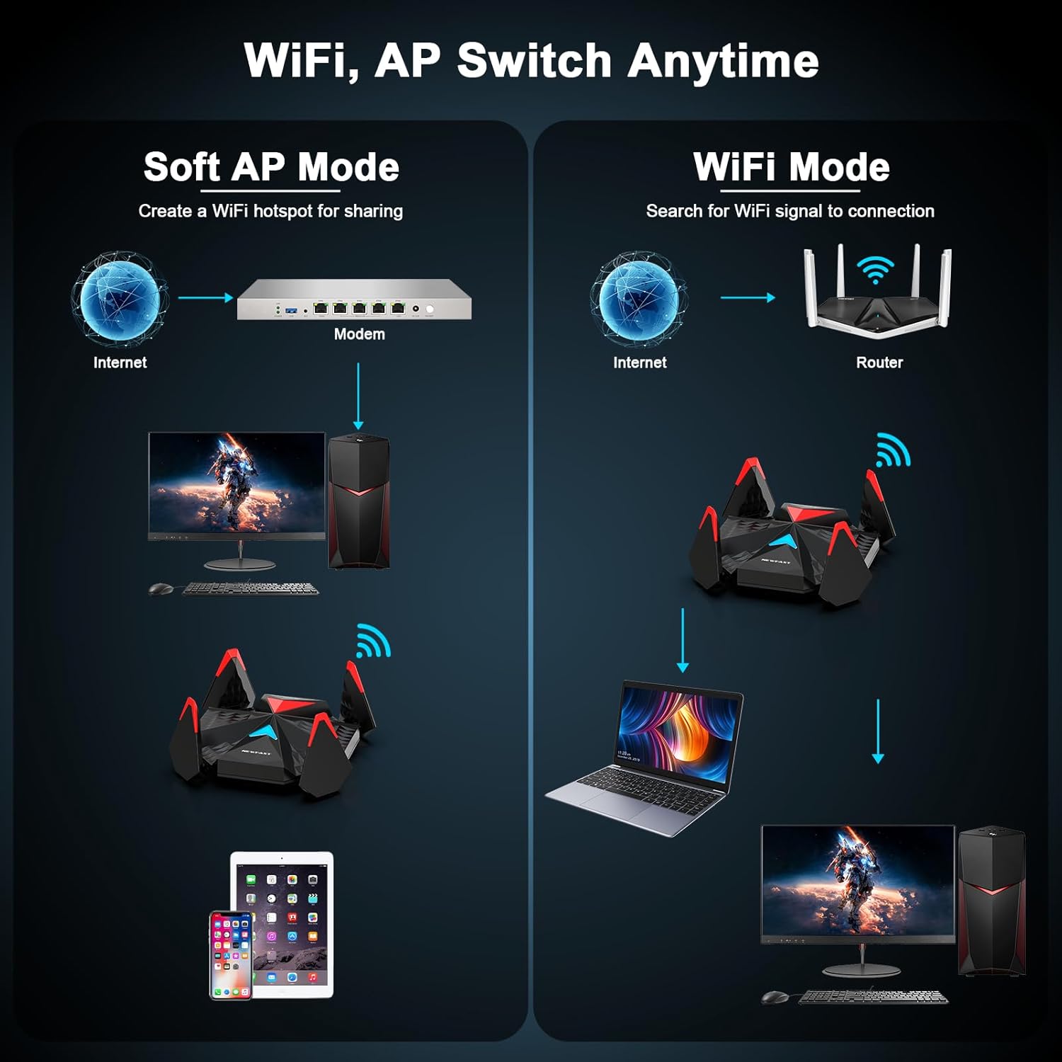 Thumbnail 5 de NEWFAST AXE5400 USB 3.0 WiFi 6E Dongle with Gigabit Wi-Fi (6G/5G/2.4G) for Windows 10/11