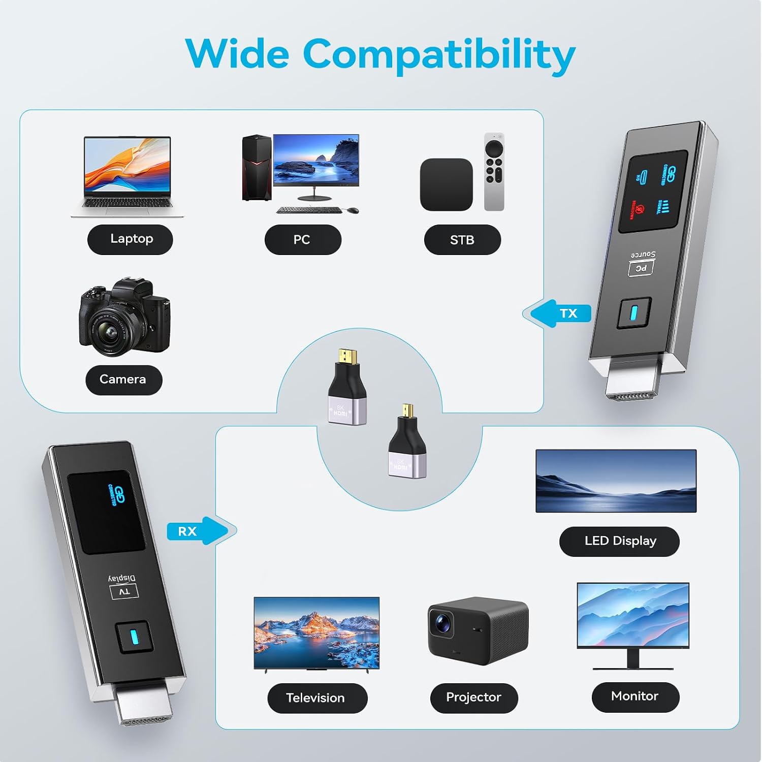Detalle 2 de HSJINHONG GTHDWL50UX Wireless HDMI Transmitter and Receiver, 1080p@60Hz