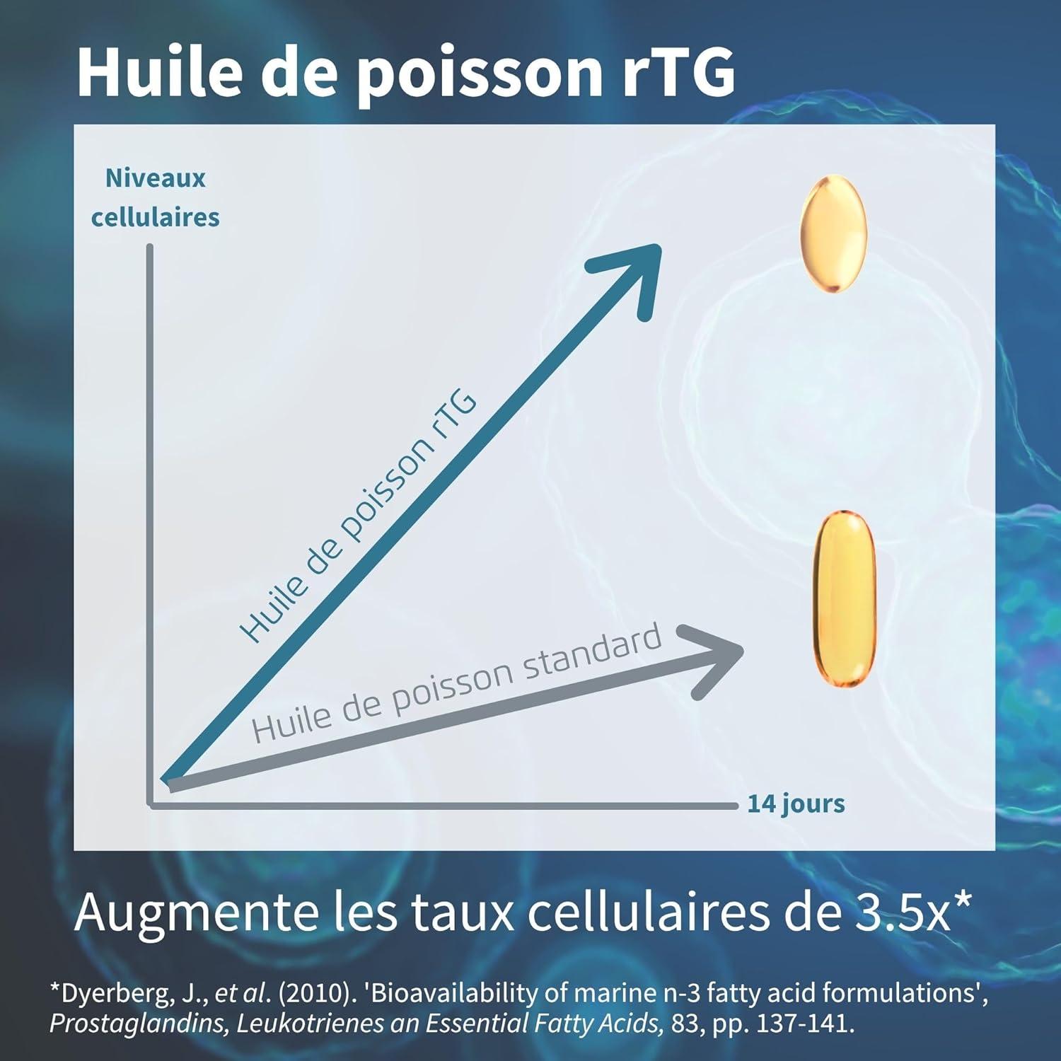 Detalle de Igennus Haute Concentration Omega 3 Huile De Poisson Sauvage & D3 – 660 mg EPA/DHA, 60 doses, arôme citron