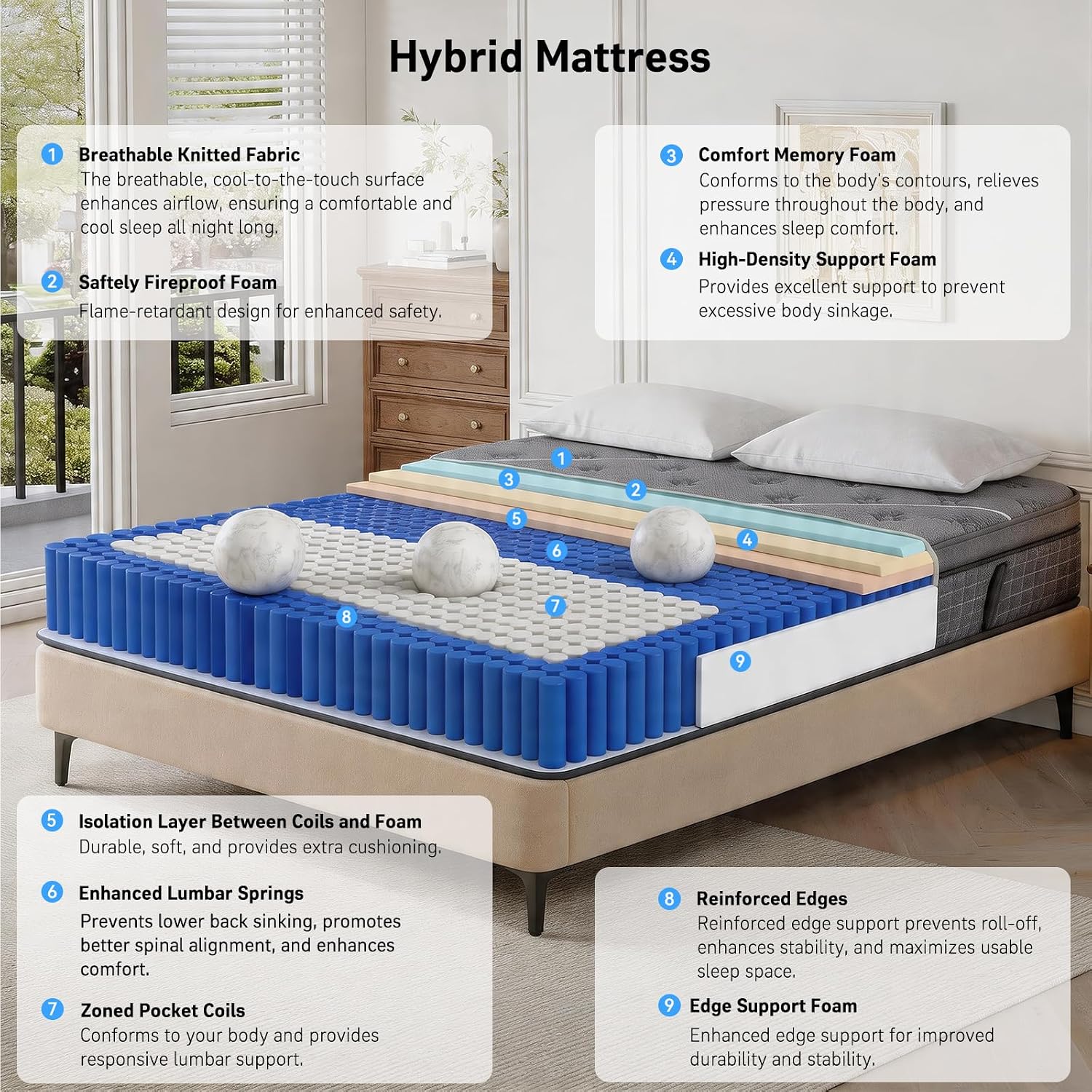 Detalle de MORSEN MR0910 Twin Hybrid Mattress, 10-Inch Cooling Gel Foam and Pocket Coils