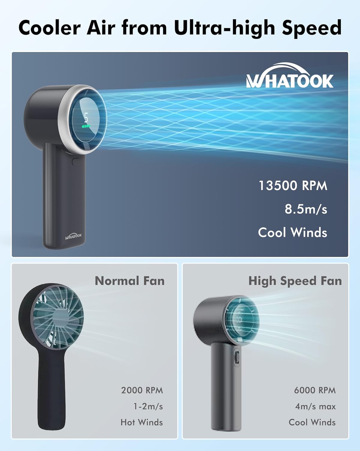 Thumbnail 2 de WHATOOK Handheld Fan, 8.5m/s high speed