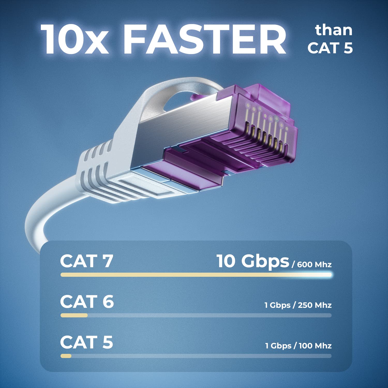Thumbnail 1 de deleyCON 15m CAT7 Netzwerkkabel – 10 Gigabit, S/FTP PiMF Schirmung, Kupfer, RJ45 Patchkabel, Weiß
