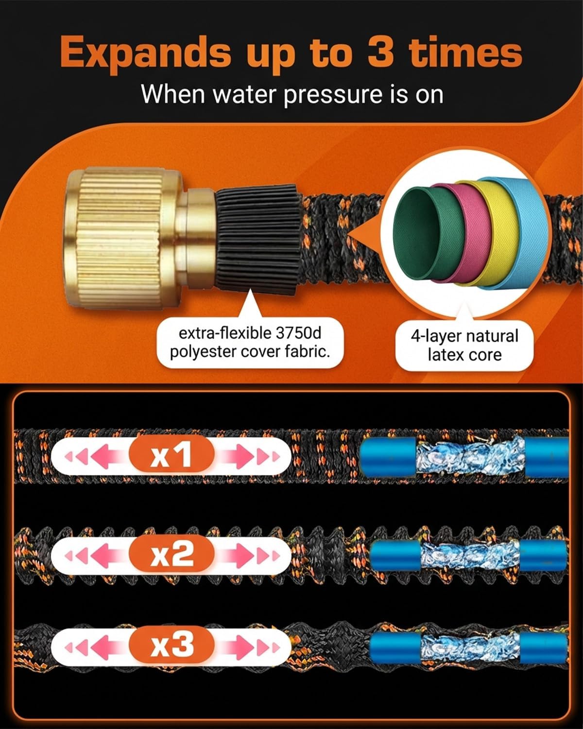 Detalle de Garden Hose Pipe, 30M Expandable 100ft with 10-Function Spray Nozzle and Hands-Free Gun