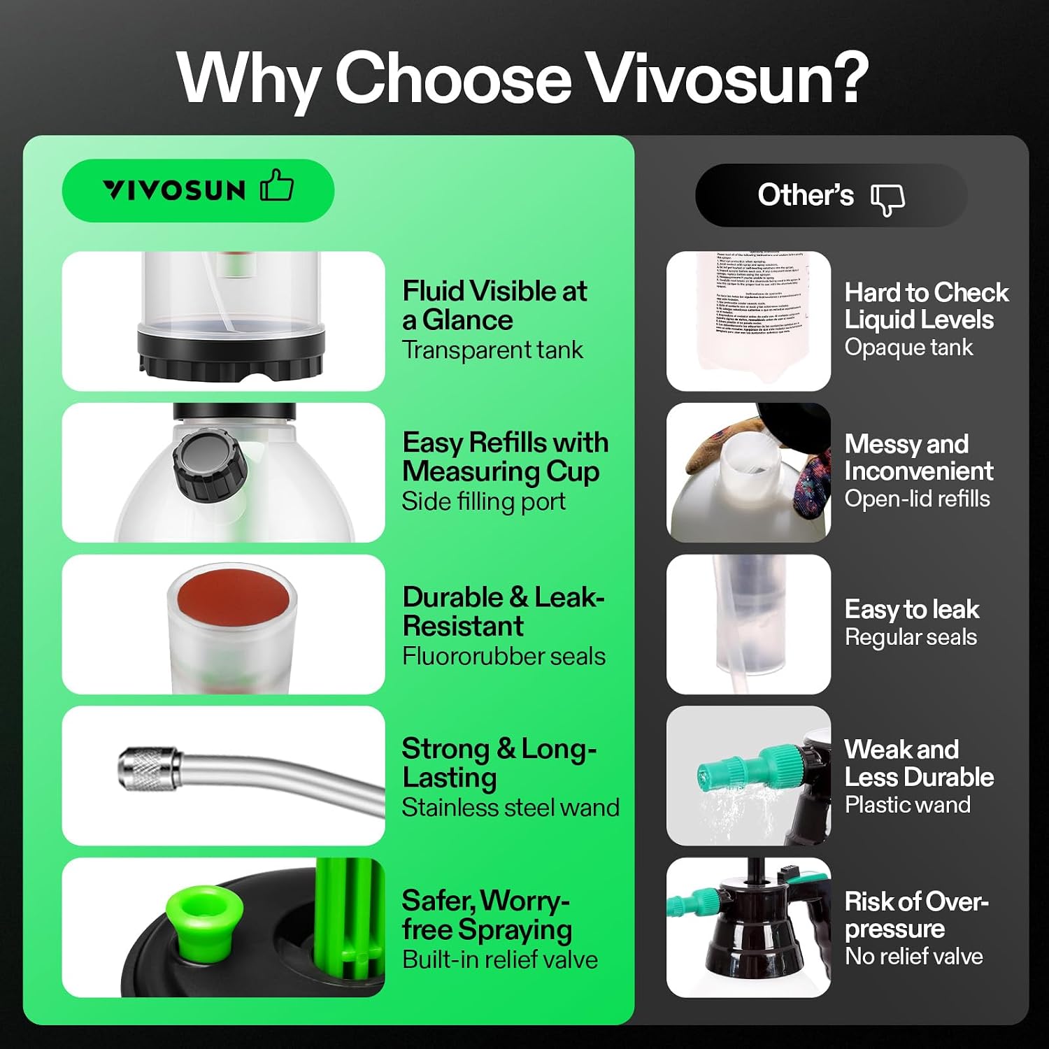 Thumbnail 6 de VIVOSUN VSG-SPRAY-PP2L Pump Sprayer, 70 oz, Adjustable Nozzle