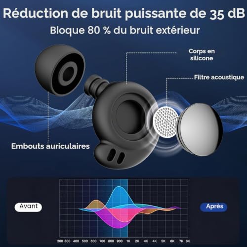 Thumbnail 1 de IKG Bouchons d’oreille en silicone réutilisables, atténuation jusqu’à 35 dB