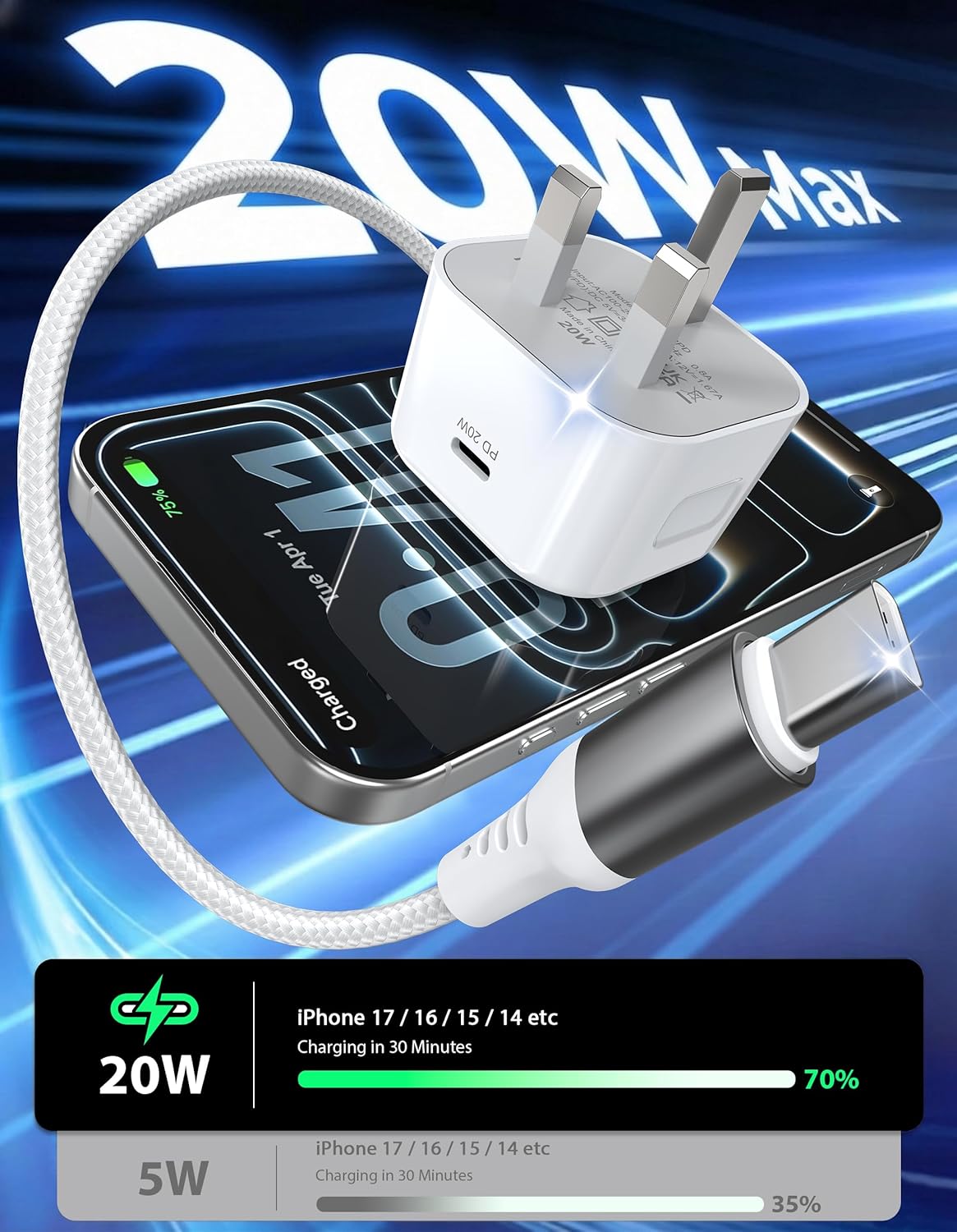 Thumbnail 1 de 20W USB-C fast iPhone charger (double wall plug) with 10ft USB-C cable for iPhone 16/15 and iPad