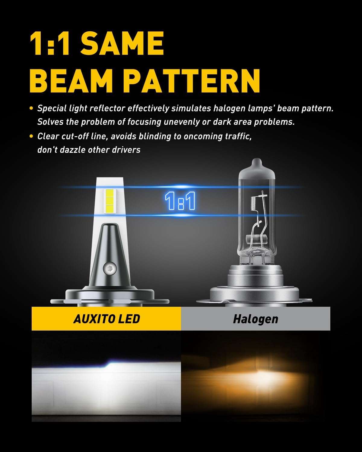 Detalle de AUXITO H7 LED Bulbs