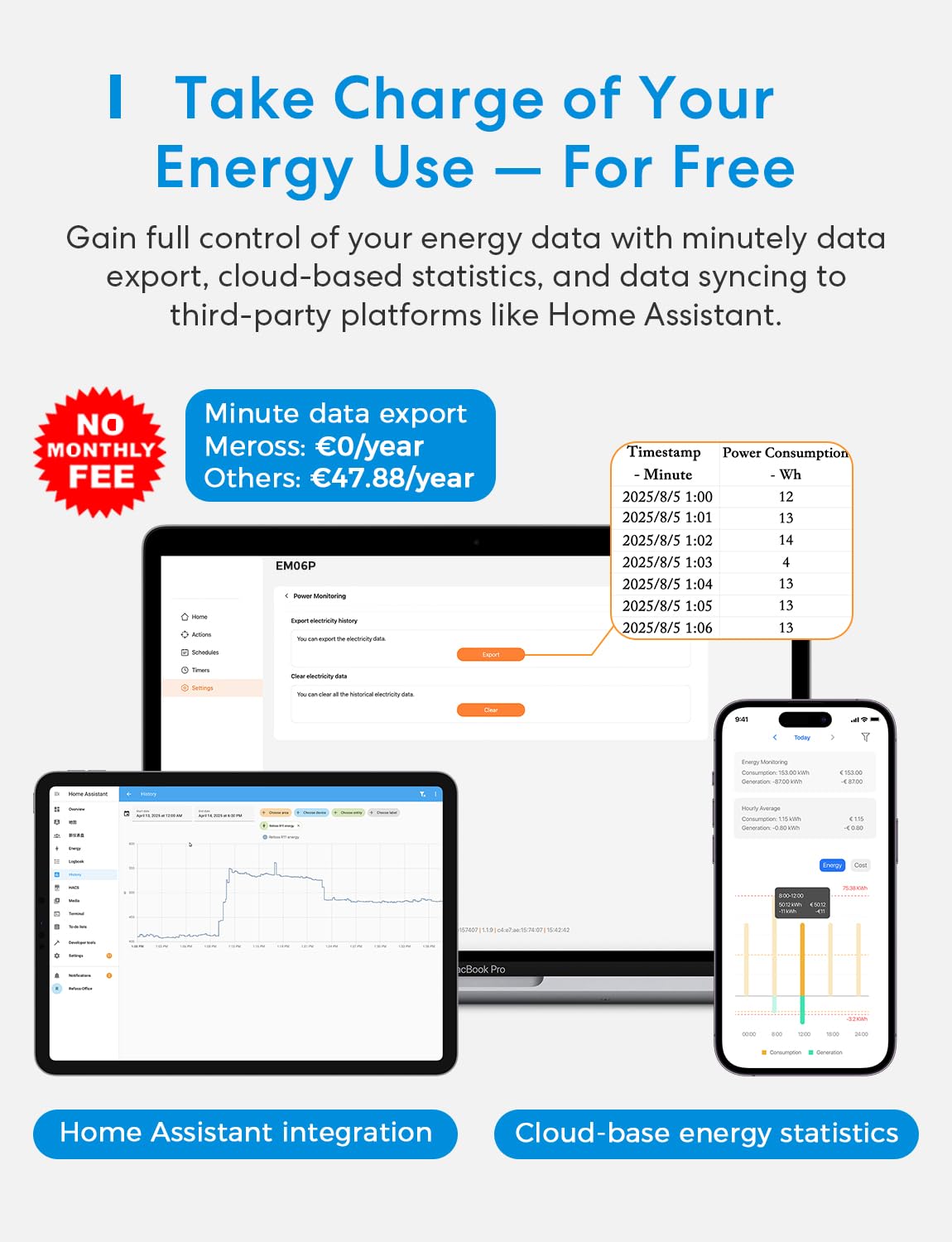 Thumbnail 2 de Meross EM06P: Misuratore di Energia Trifase con 6 Canali, WiFi 6 e integrazione Home Assistant