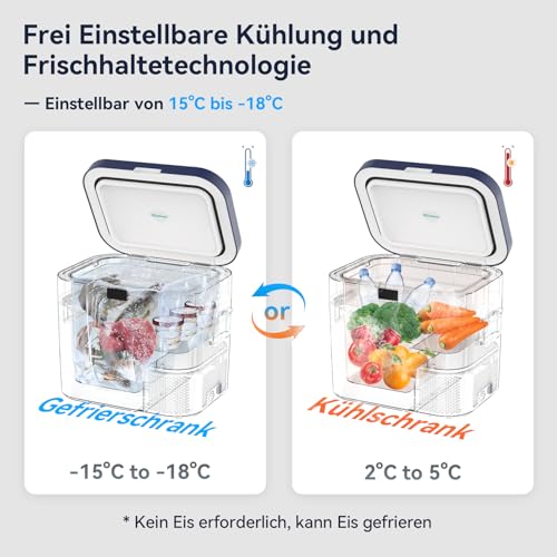 Detalle de BINGI Kompressor Kühlbox 22L – Tragbarer 12/24V DC Kühlschrank für Auto, Camping und Heimgebrauch