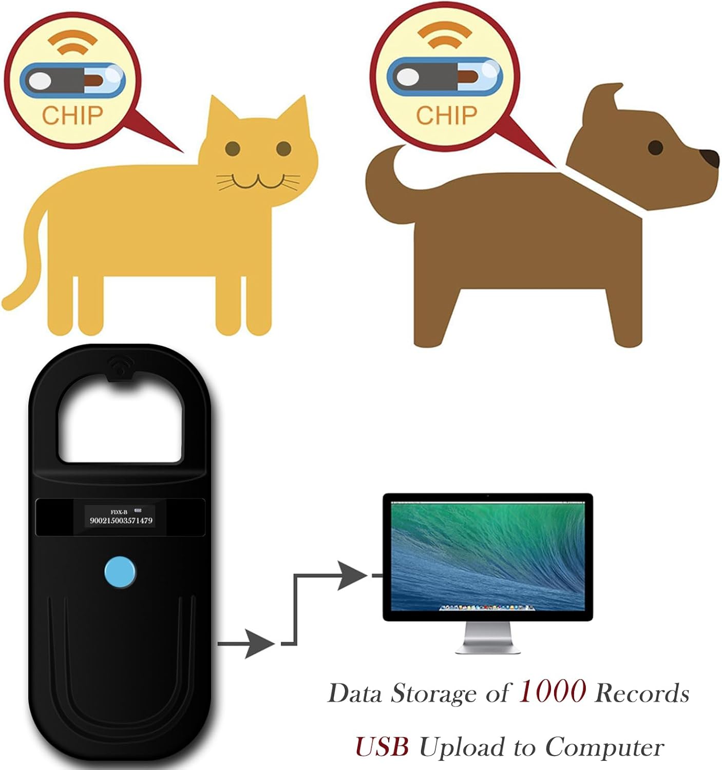 Detalle de Smoostart Haustier Mikrochip-Scanner SMOO01 (FDX-B/EMID) für Hund & Katze – ISO11784/11785, 1.000 Daten