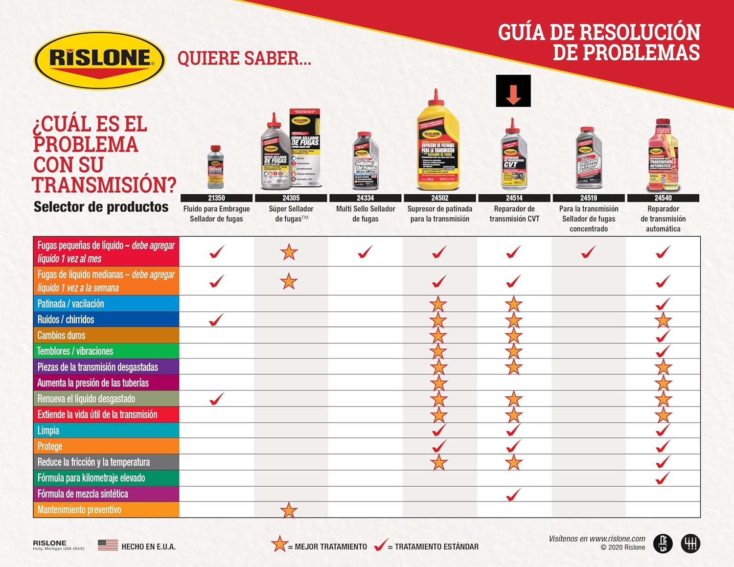 Thumbnail 6 de RISLONE CVT Transmission Fix additive for judder, noise and belt slip