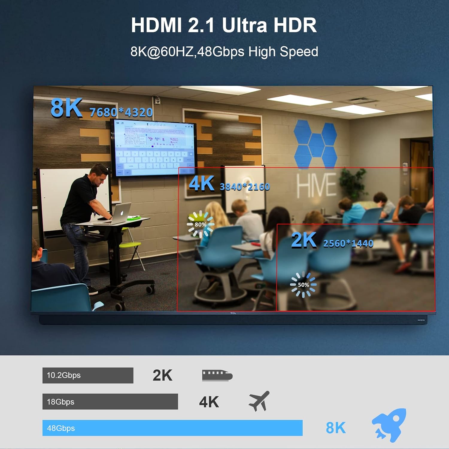 Thumbnail 4 de huaham 8K Fiber Optic HDMI Cable 10ft – Ultra High Speed HDMI 2.1, 48Gbps
