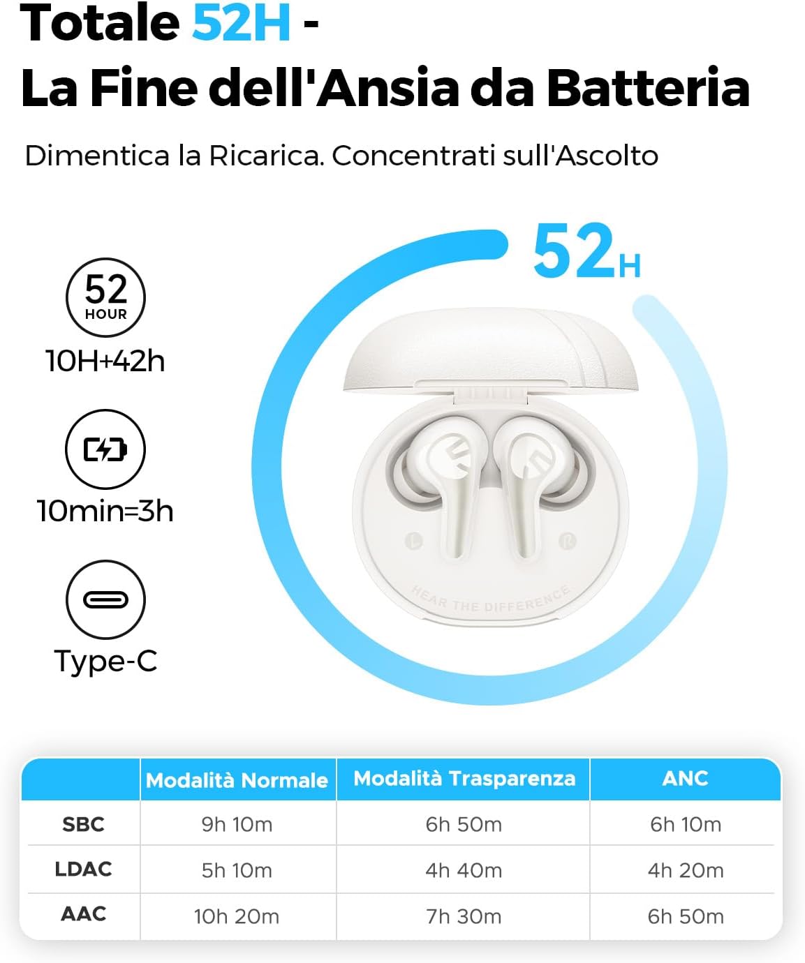 Detalle de SoundPEATS C30 cuffie Bluetooth Hi-Res 12 mm