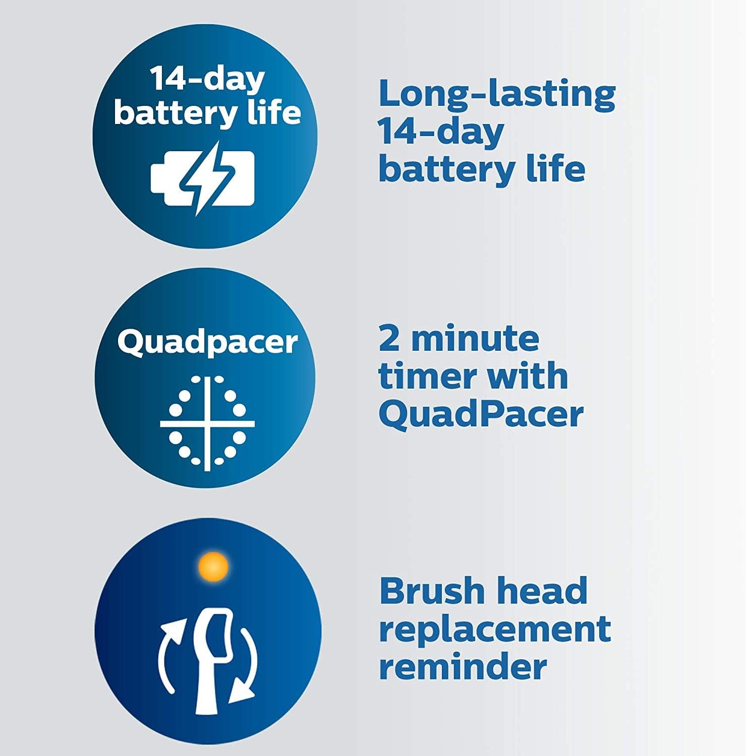 Thumbnail 4 de Philips Sonicare ProtectiveClean 6500 14‑Day Battery Toothbrush 🪥