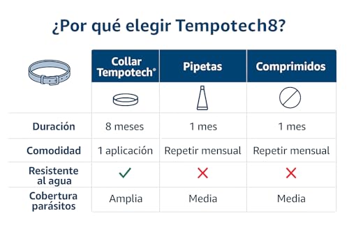 Thumbnail 9 de Tempotech Collar Antiparasitario Natural para Perro – 100% Natural, hasta 8 Meses, 70 cm