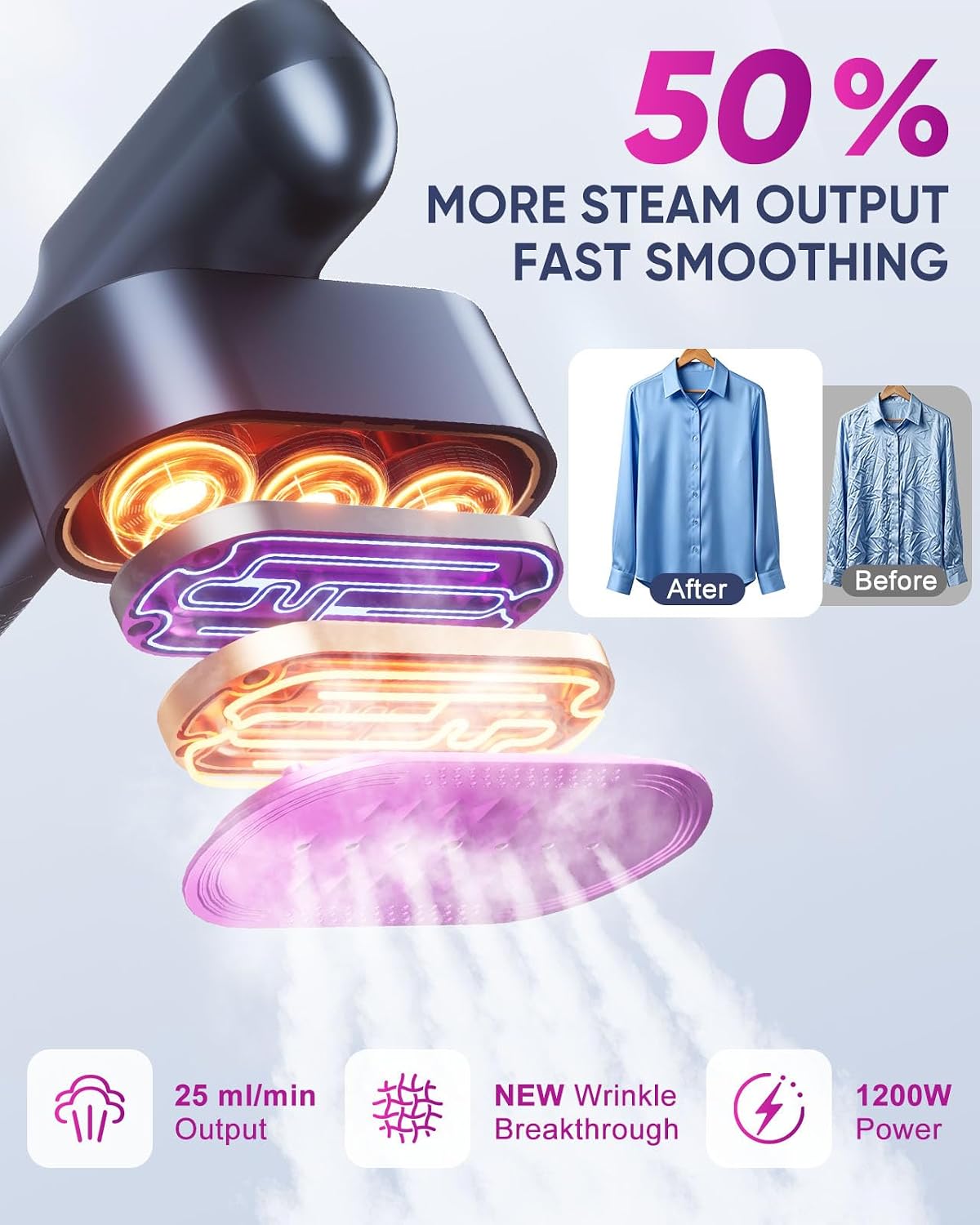 Thumbnail 1 de Travel Steamer for Clothes: 2-in-1 Garment Steamer & Iron, 1200W, 100-240V, Portable Travel Size