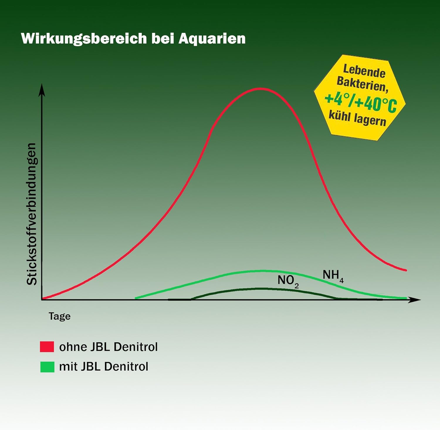 Thumbnail 2 de JBL Denitrol Aquarium-Starter (250 ml) – Bakterienstarter für Süß- und Meerwasser, Neueinrichtung und Wasserwechsel