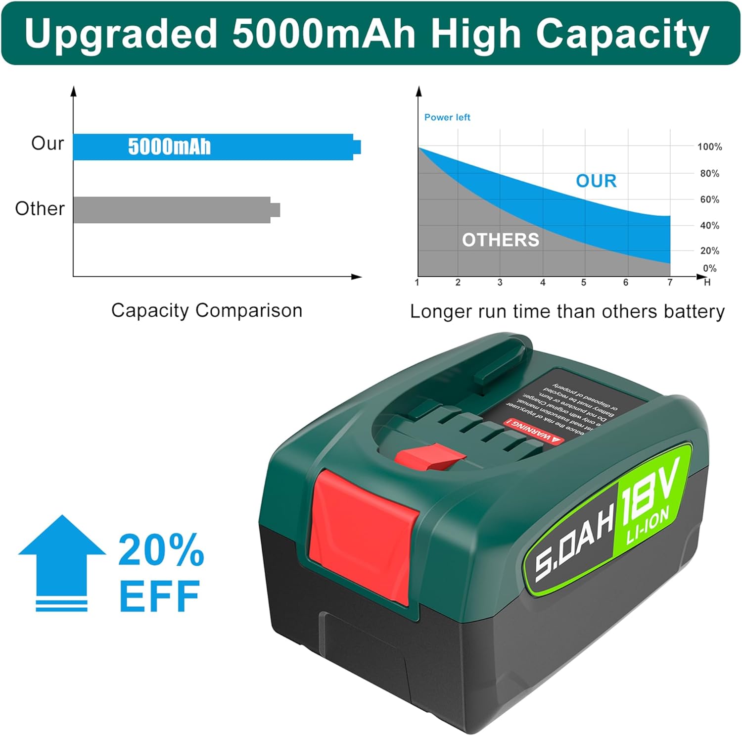 Thumbnail 5 de 18V 5,0Ah Ersatzakku (5.000 mAh) für Bosch PBA/PSB/PSR & GLORIA – 2er-Set