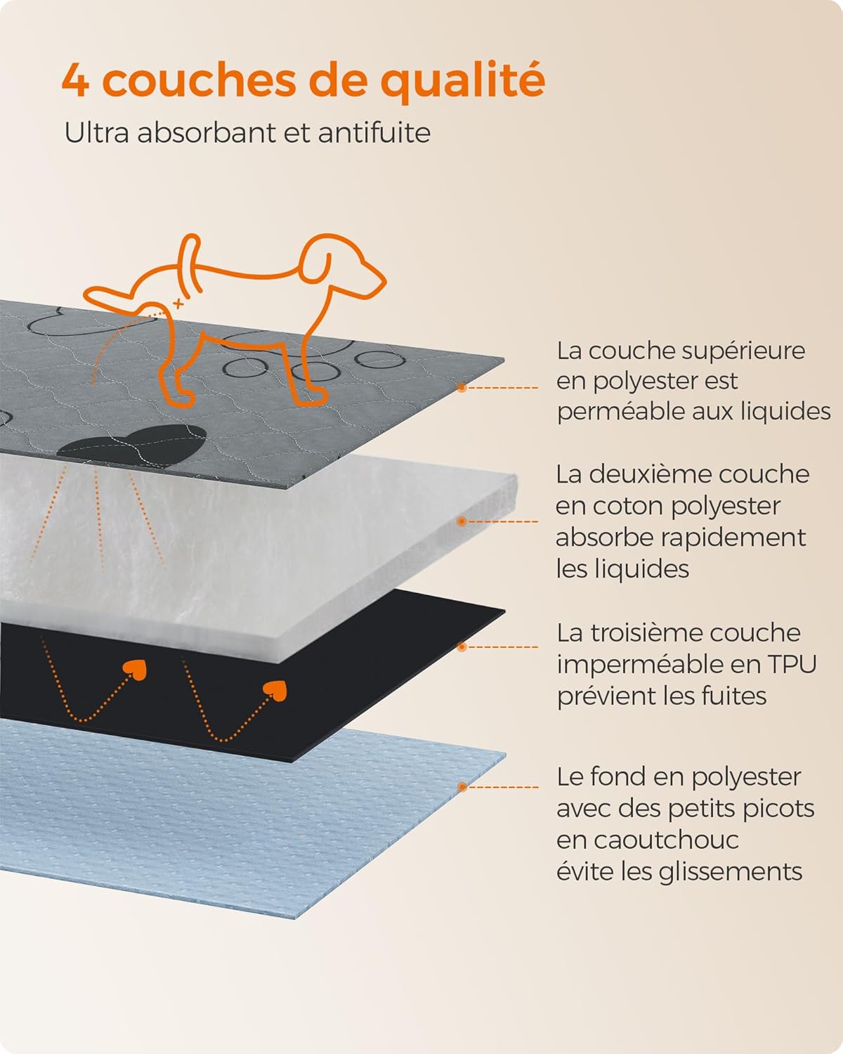 Thumbnail 2 de Feandrea Tapis Éducateur pour Chien – Lot de 2, Tapis Ultra Absorbants et Lavables, Gris, 152 x 122 cm, Taille XXL