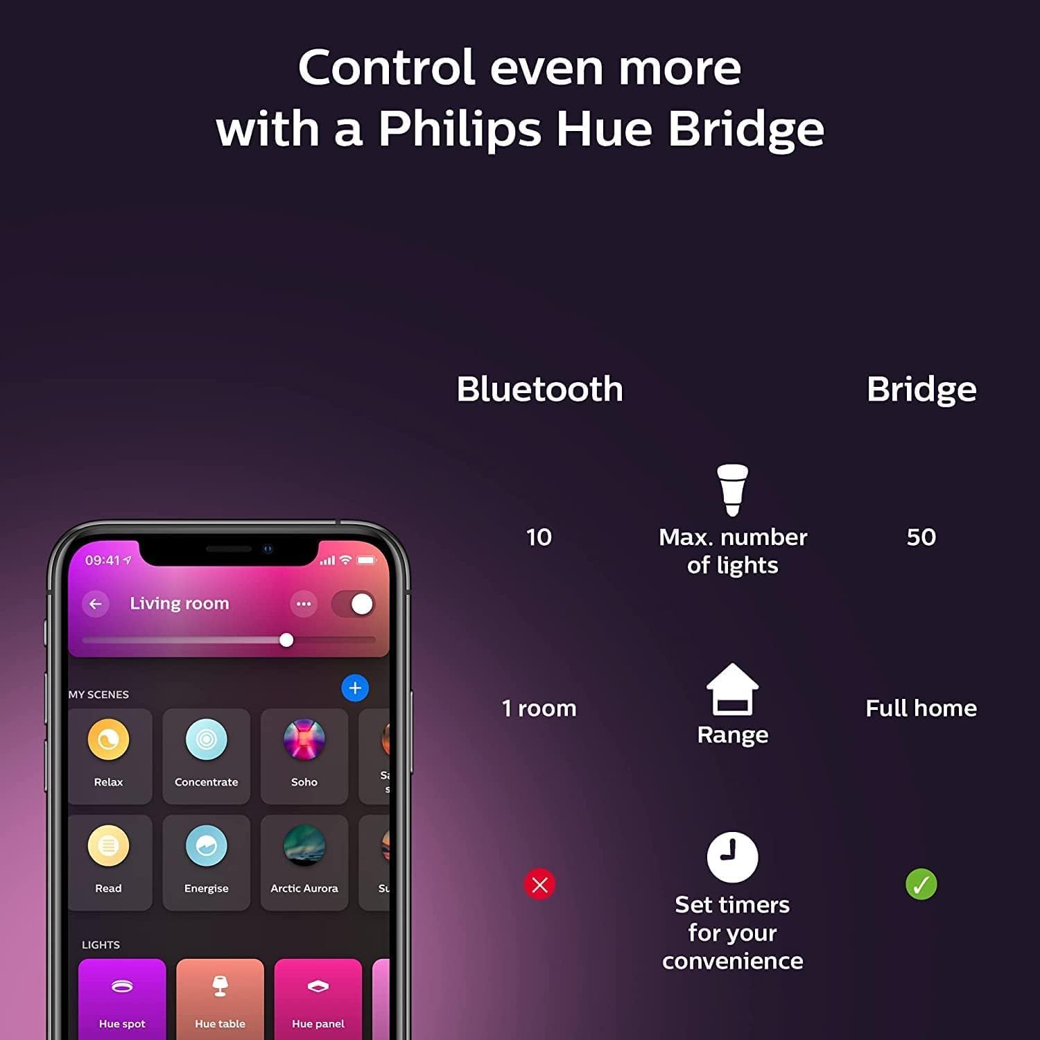 Thumbnail 6 de Philips Hue Gradient Light Strip 2m: Sync with Entertainment and Smart Home Control
