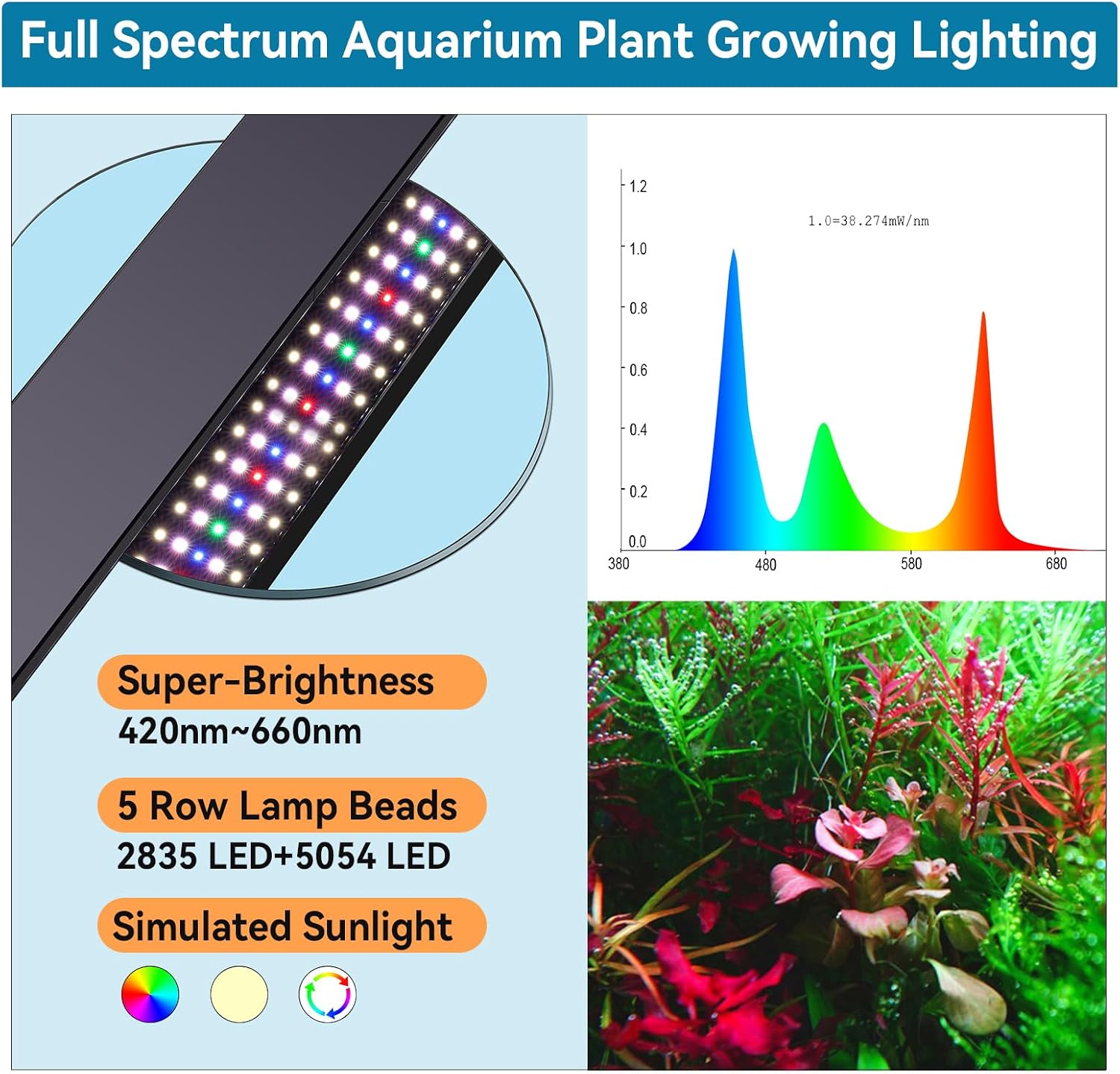 Detalle de Hygger 20W Aquarium LED Light: Full Spectrum, 24/7 Cycle & Auto On/Off