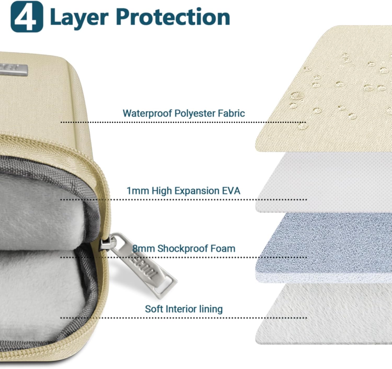 Detalle de TECOOL 14 Zoll Laptoptasche (Laptop Sleeve) wasserdicht, Beige – passend für viele 14”-Notebooks