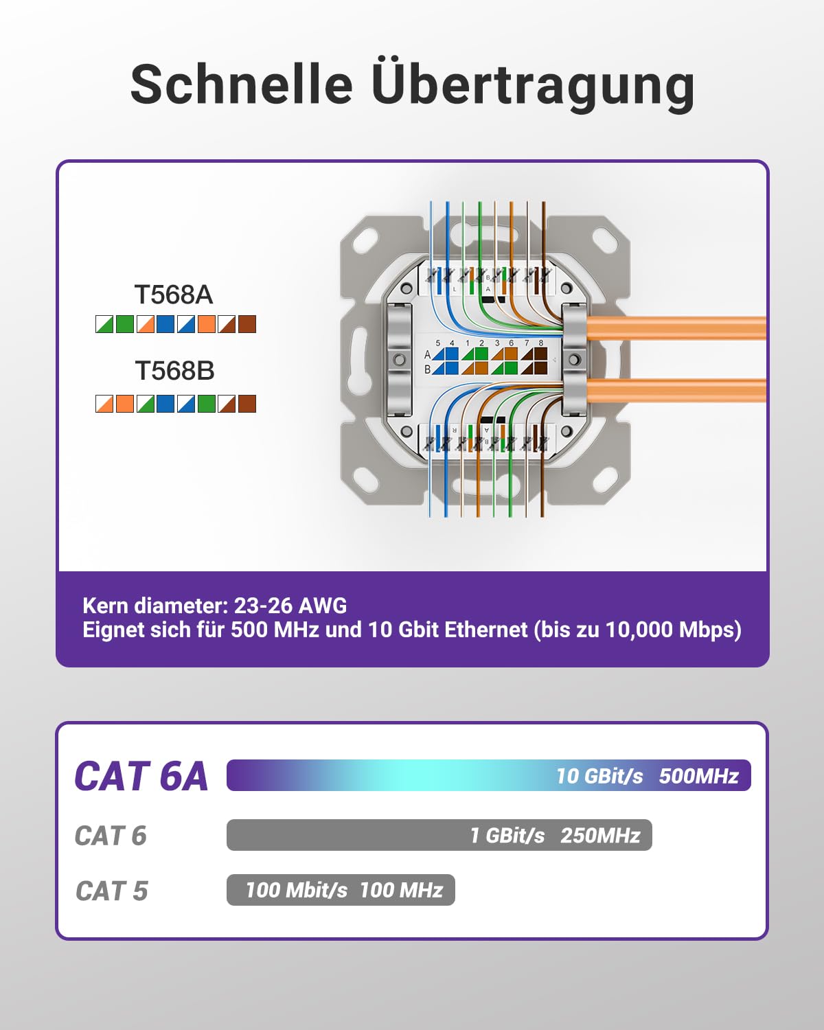 Detalle de VCELINK Prise réseau RJ45 Cat6A FTP blindée à 2 ports, montage mural en saillie ou encastré, blanc